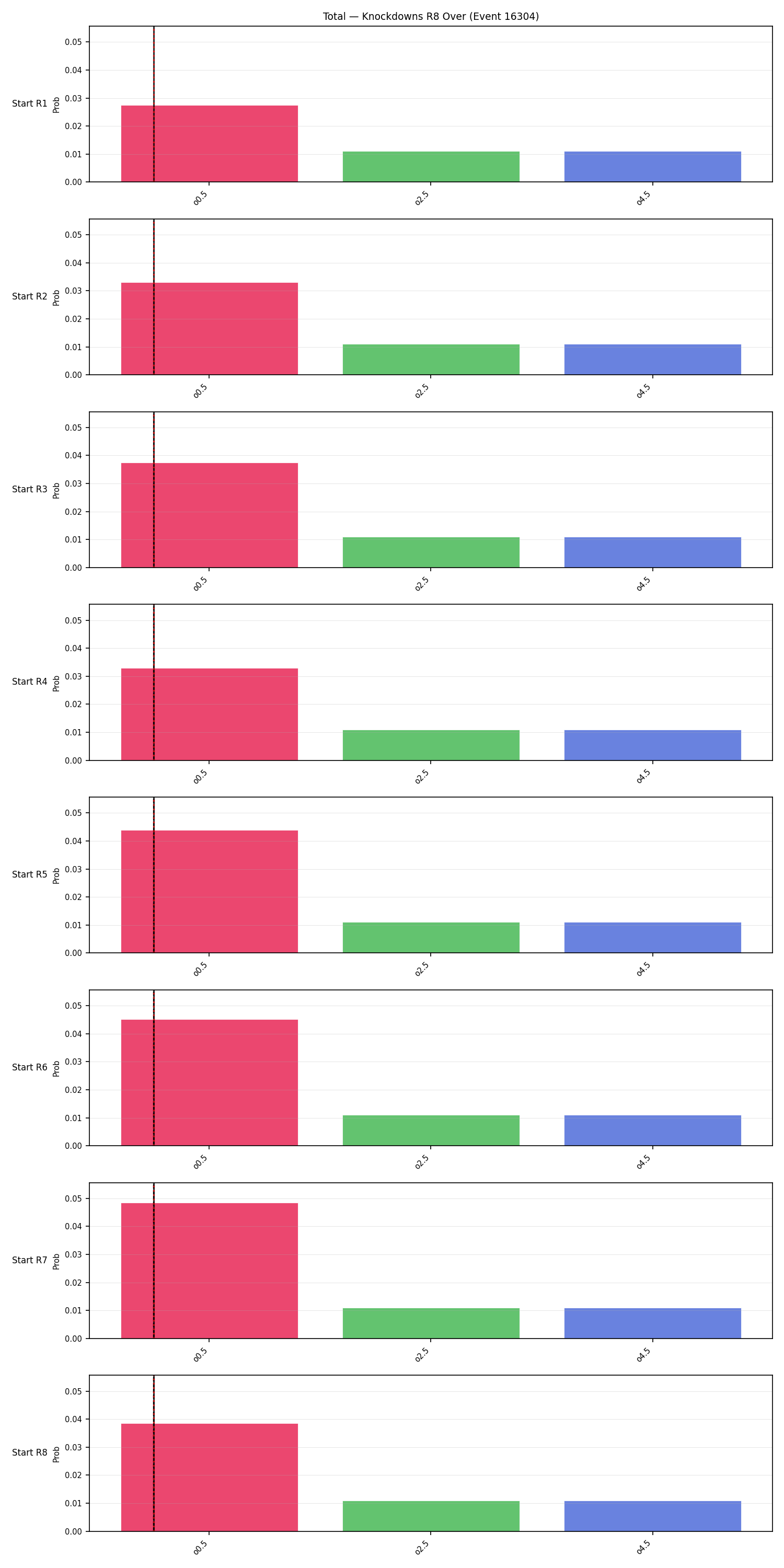 Stats/Round/Total Overs/Knockdowns/Round 08/16304 Round 08 Over Snapshots — Prod