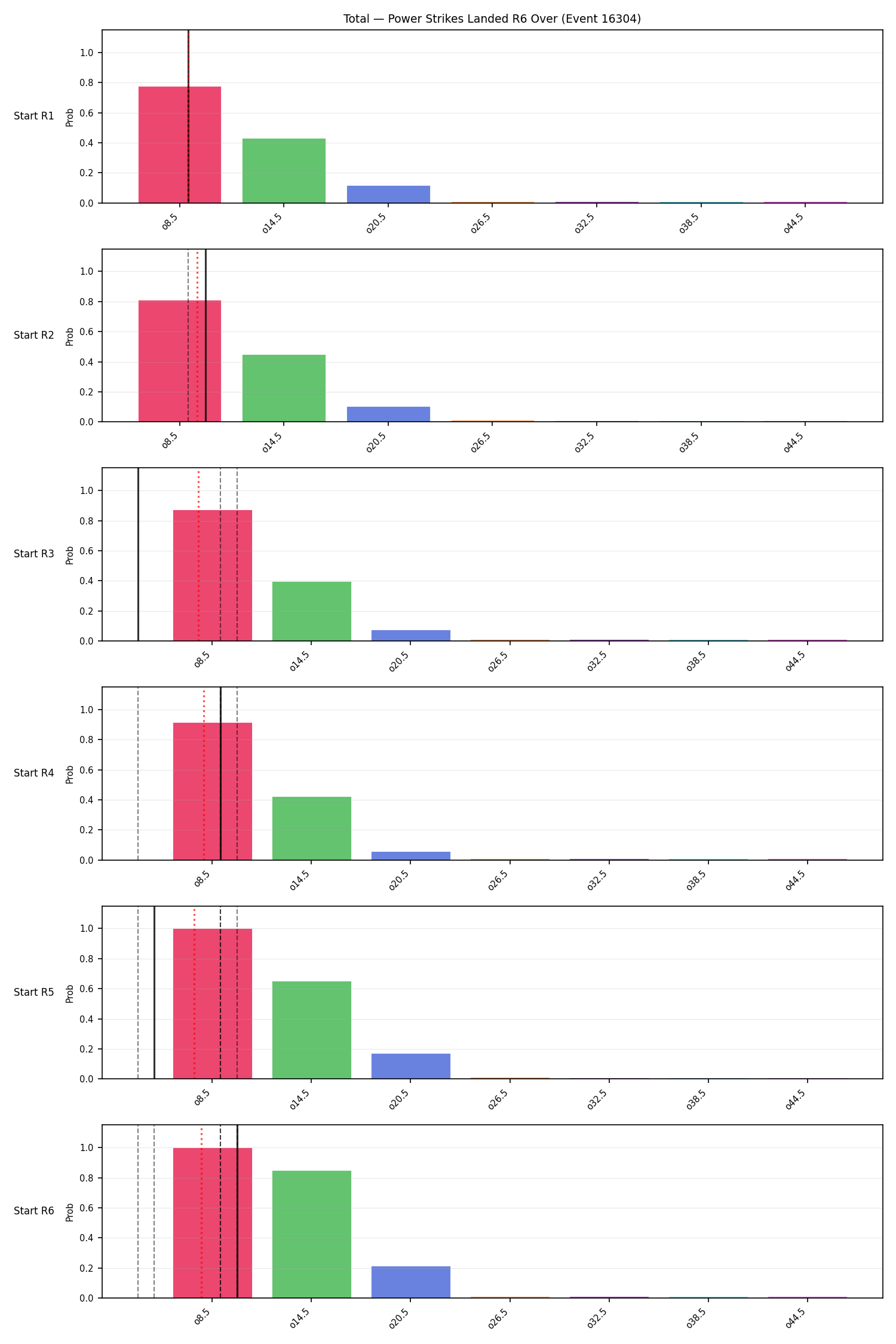Stats/Round/Total Overs/Power Strikes Landed/Round 06/16304 Round 06 Over Snapshots — Prod