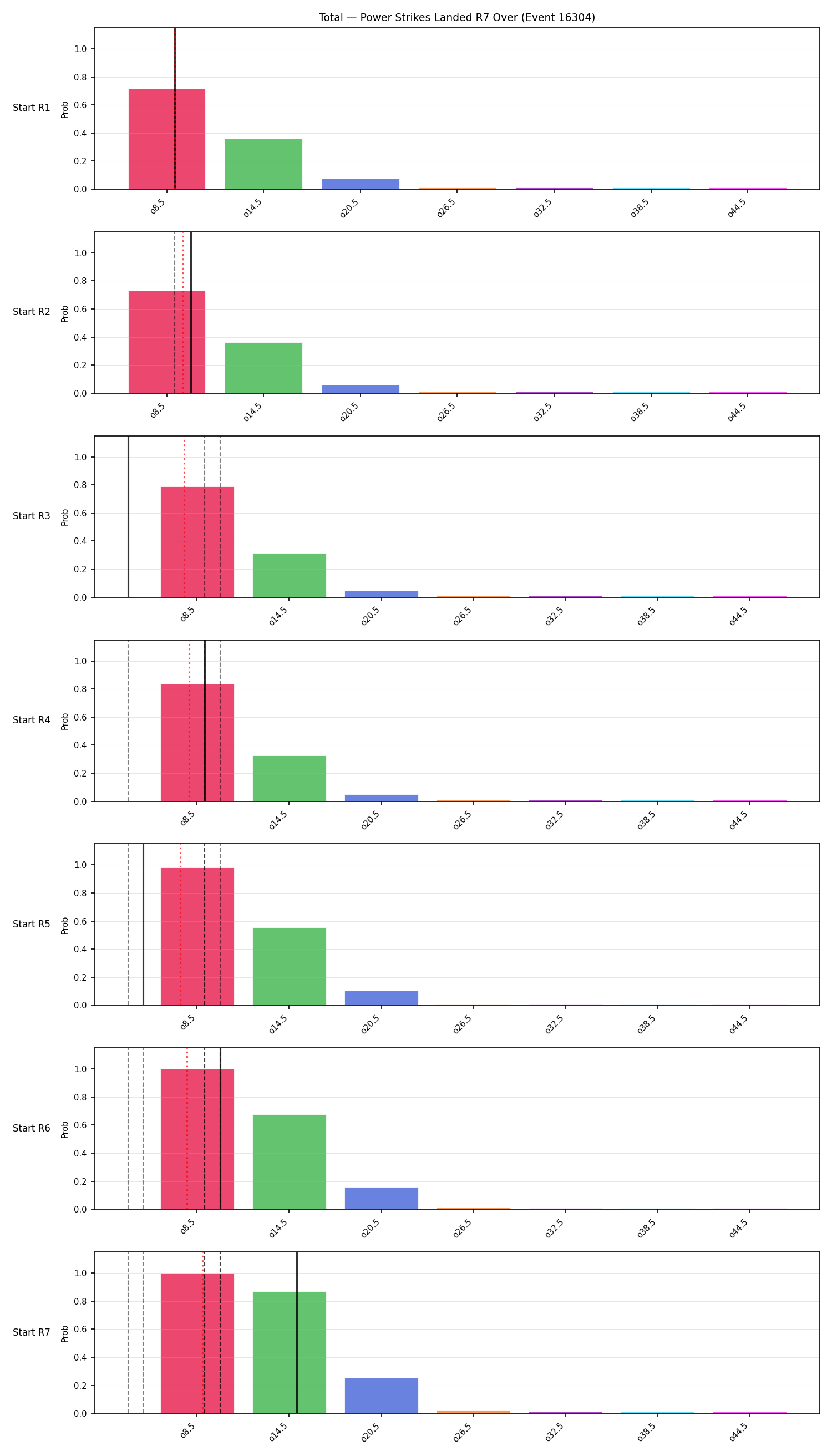 Stats/Round/Total Overs/Power Strikes Landed/Round 07/16304 Round 07 Over Snapshots — Prod