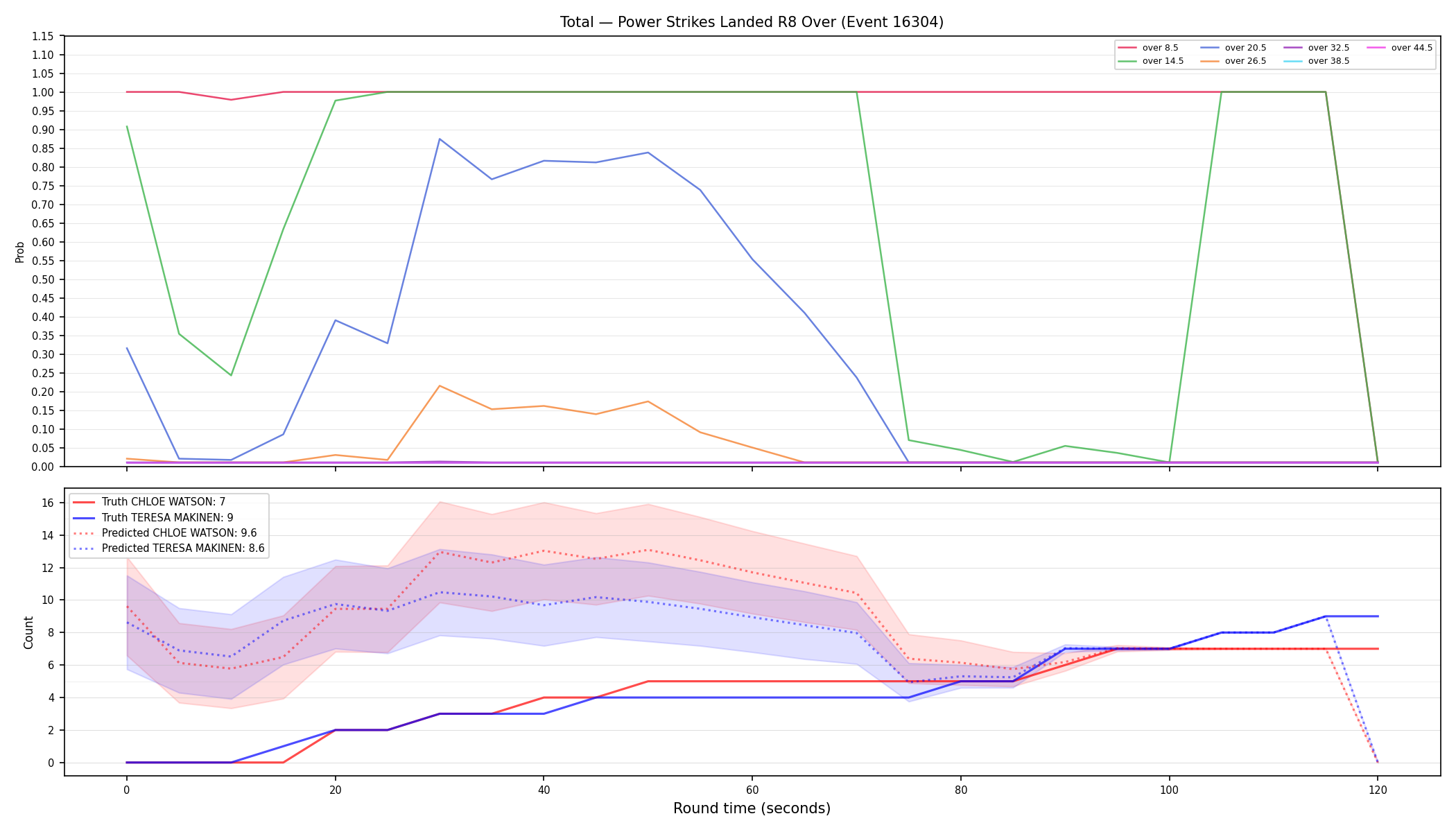 Stats/Round/Total Overs/Power Strikes Landed/Round 08/16304 Round 08 Over — Prod