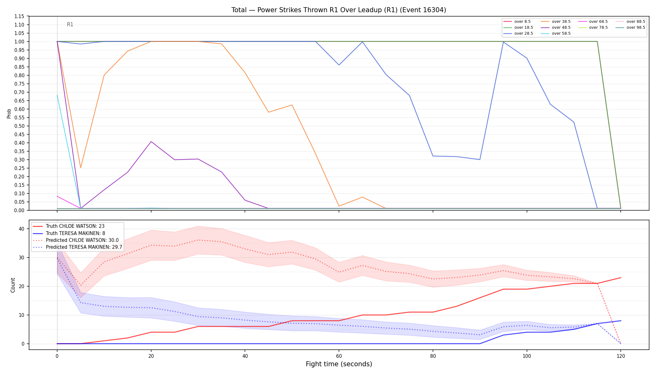 Stats/Round/Total Overs/Power Strikes Thrown/Round 01/16304 Round 01 Over Leadup — Prod