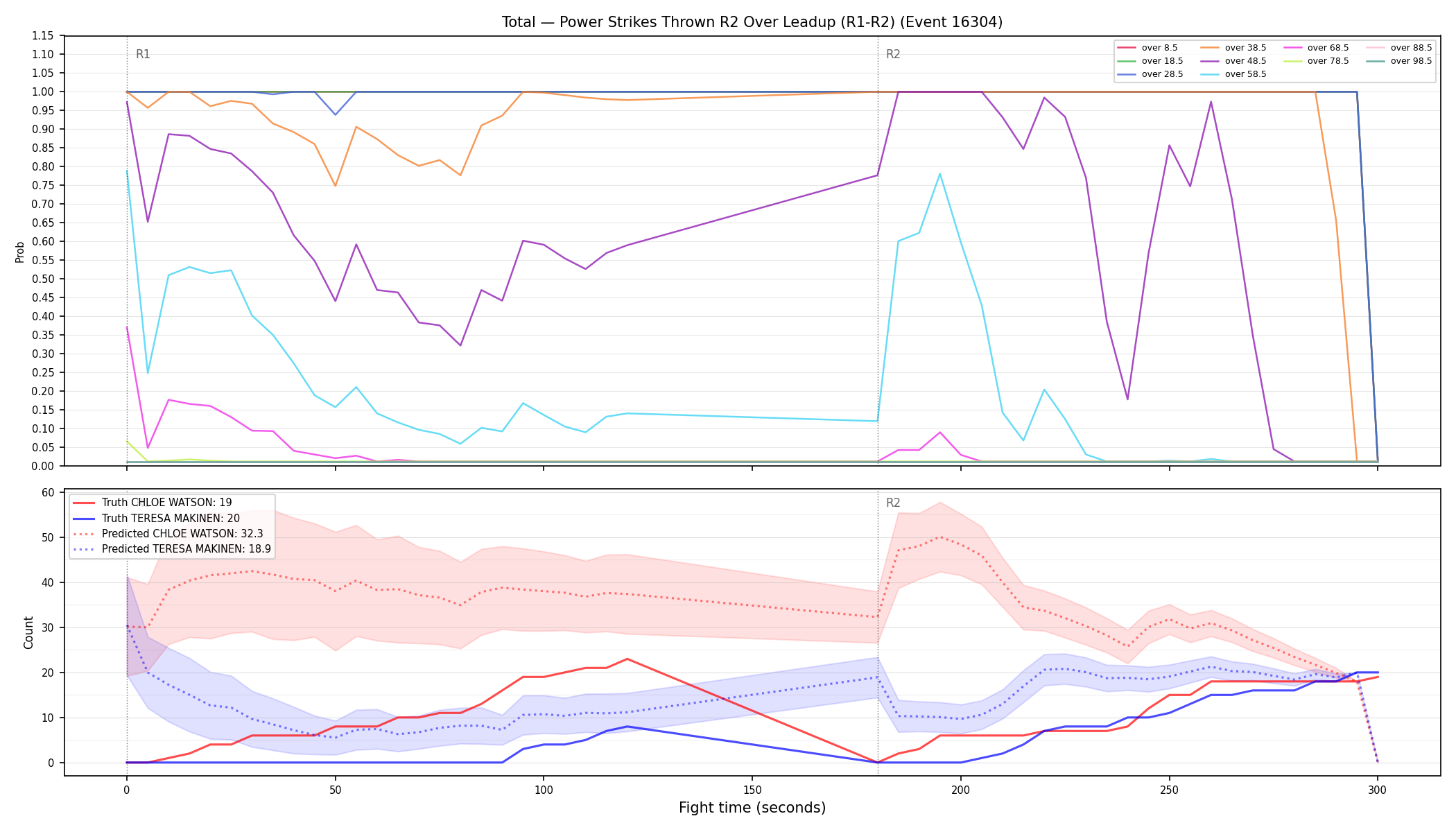 Stats/Round/Total Overs/Power Strikes Thrown/Round 02/16304 Round 02 Over Leadup — Prod