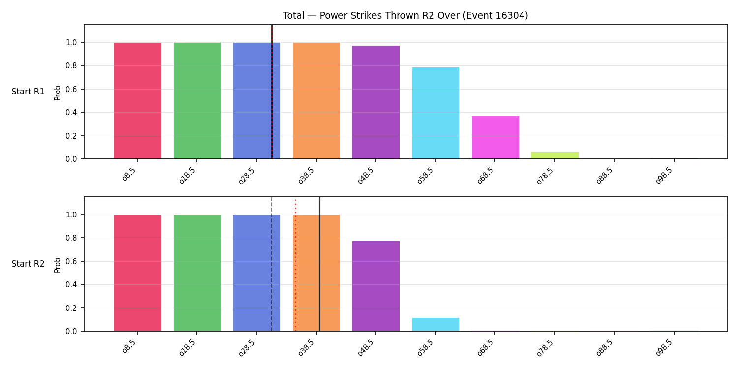 Stats/Round/Total Overs/Power Strikes Thrown/Round 02/16304 Round 02 Over Snapshots — Prod