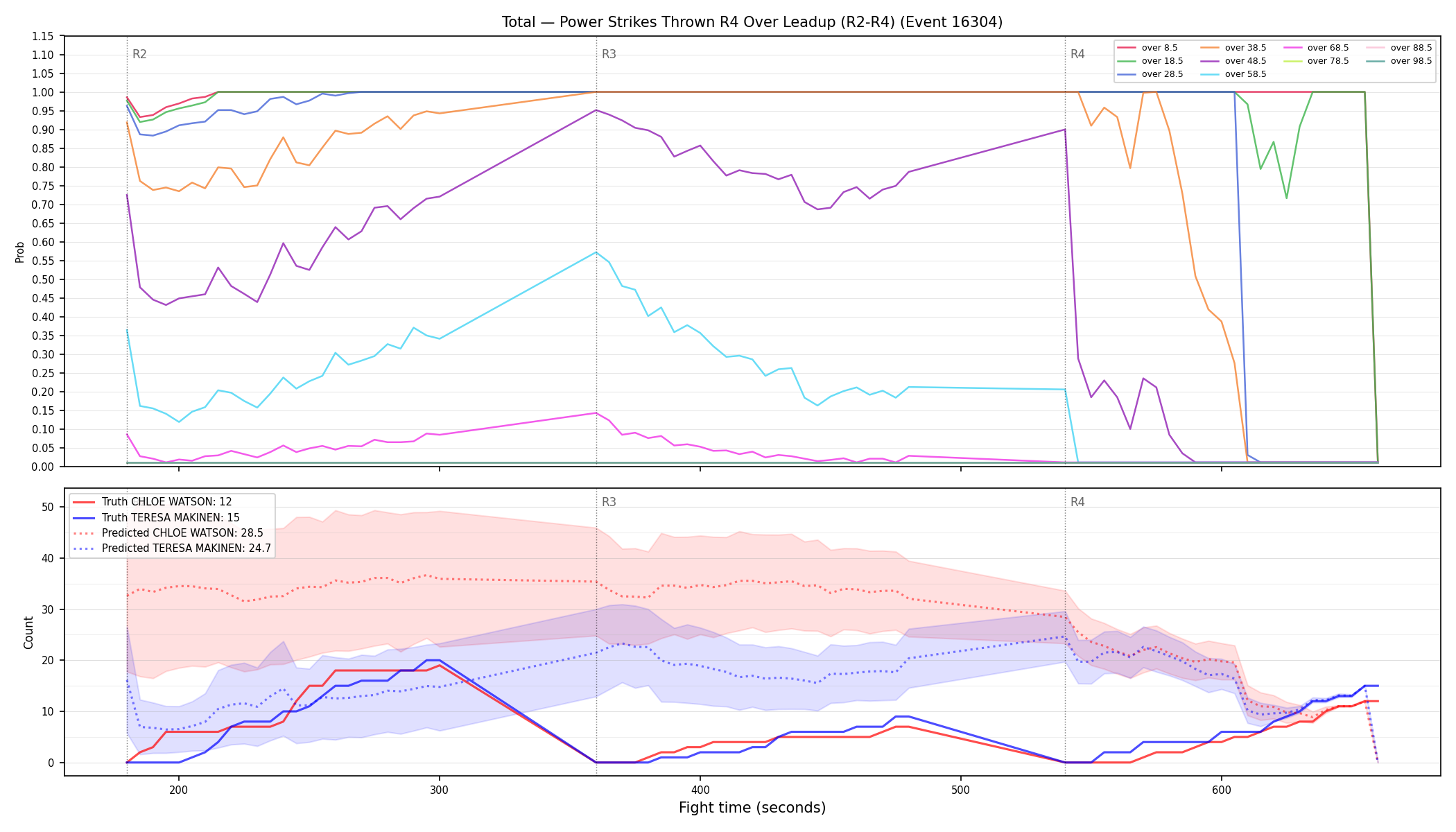 Stats/Round/Total Overs/Power Strikes Thrown/Round 04/16304 Round 04 Over Leadup — Prod