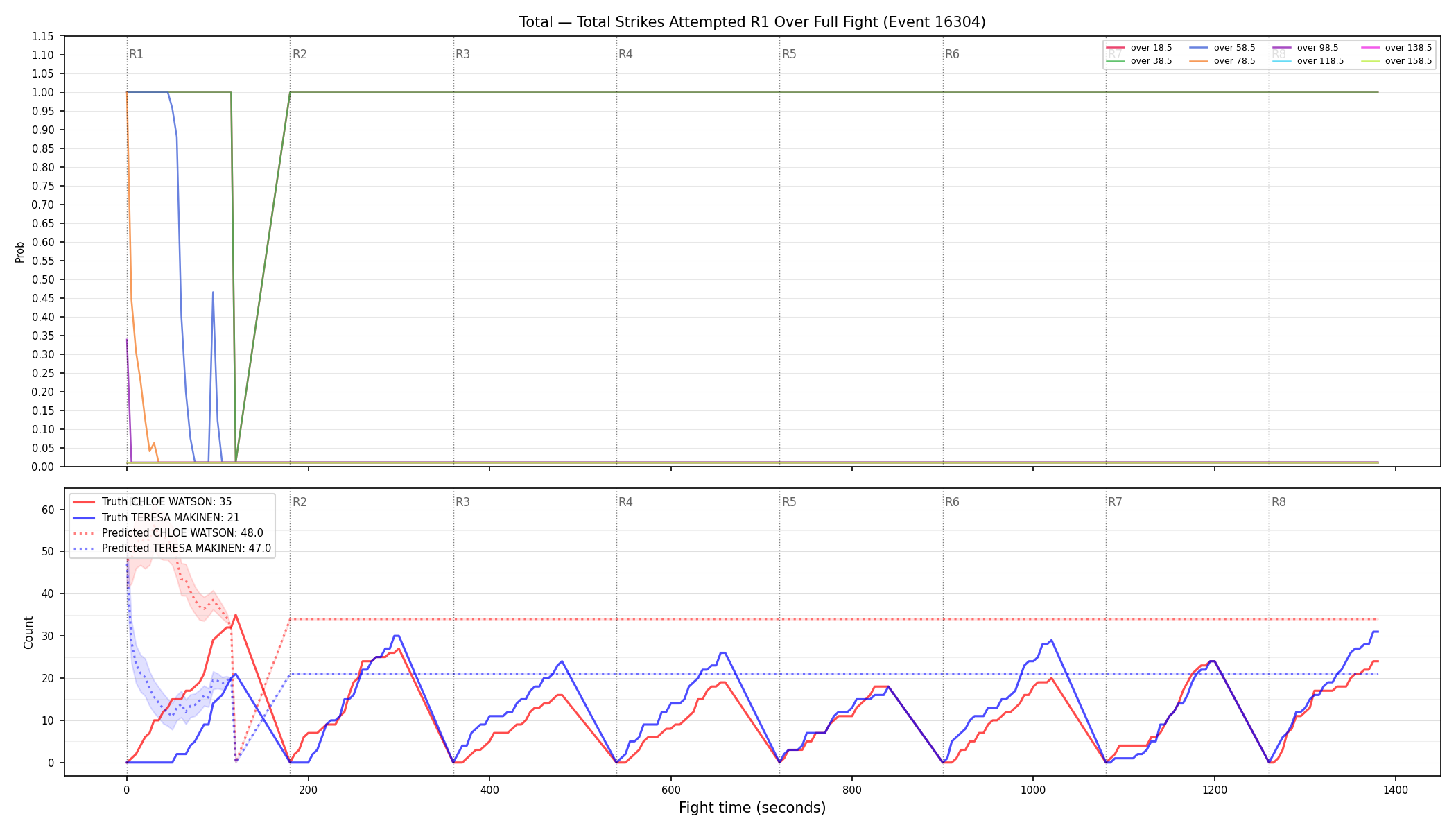 Stats/Round/Total Overs/Total Strikes Attempted/Round 01/16304 Round 01 Over Fight — Prod