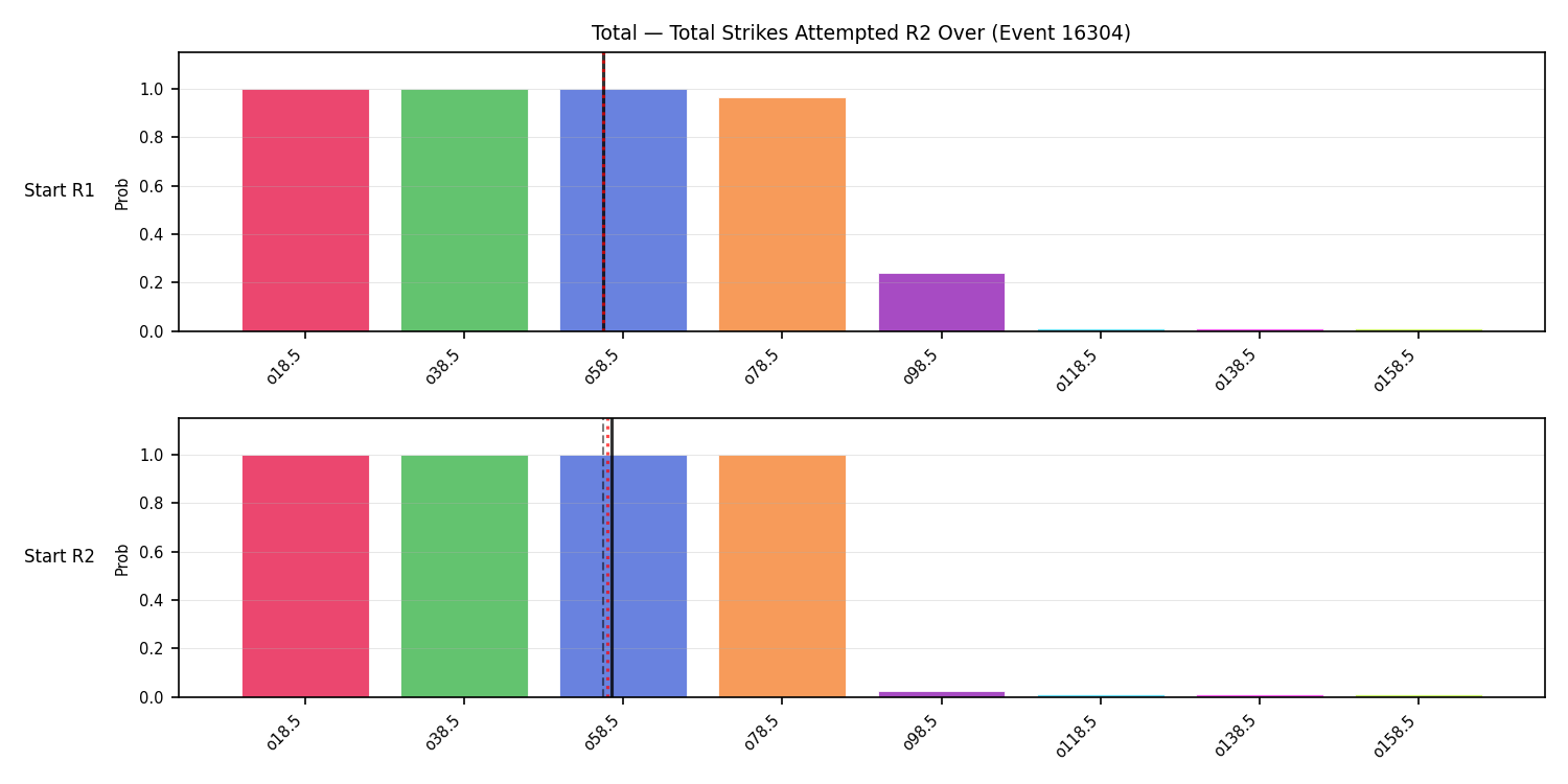 Stats/Round/Total Overs/Total Strikes Attempted/Round 02/16304 Round 02 Over Snapshots — Prod
