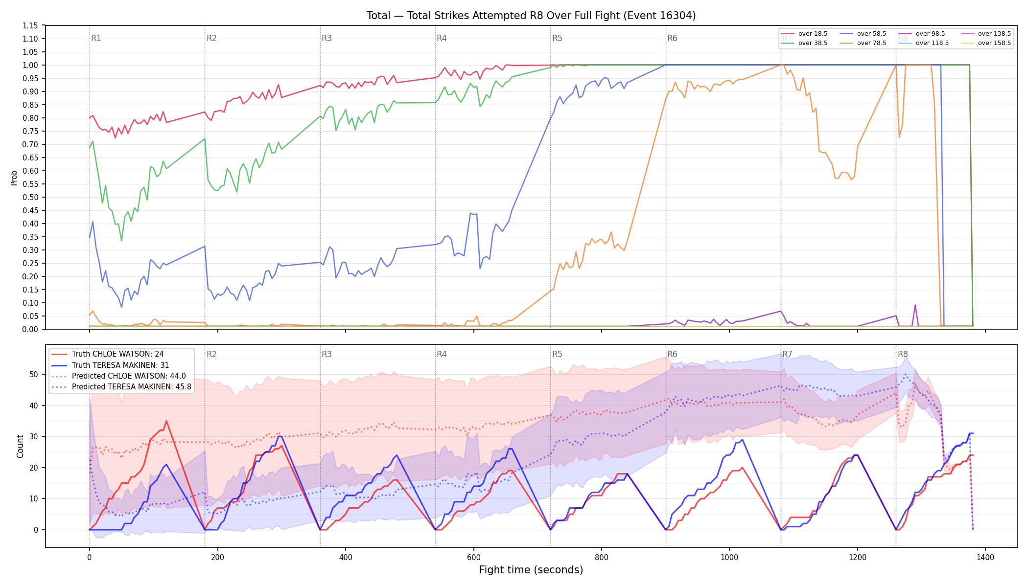 Stats/Round/Total Overs/Total Strikes Attempted/Round 08/16304 Round 08 Over Fight — Prod