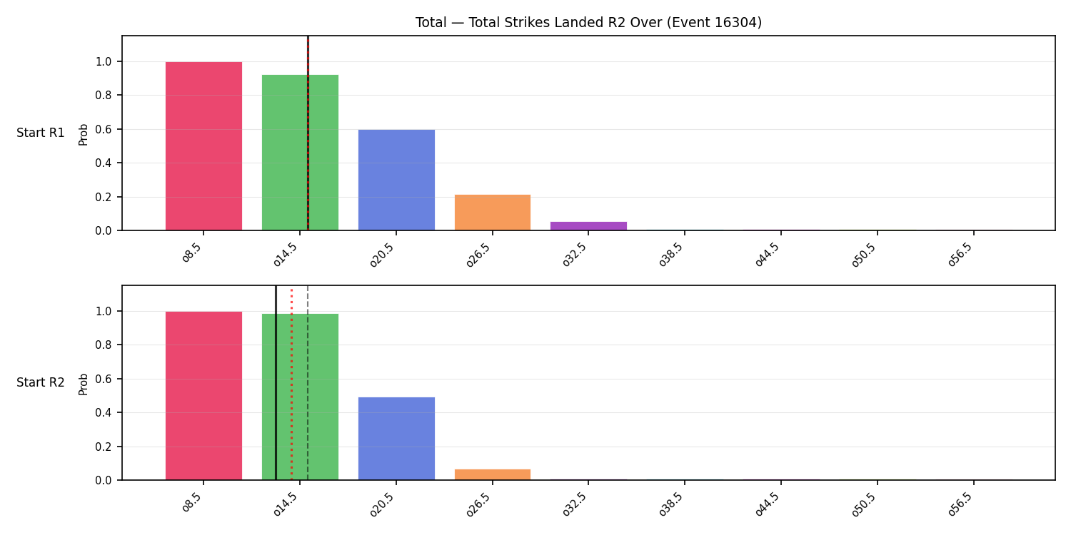 Stats/Round/Total Overs/Total Strikes Landed/Round 02/16304 Round 02 Over Snapshots — Prod