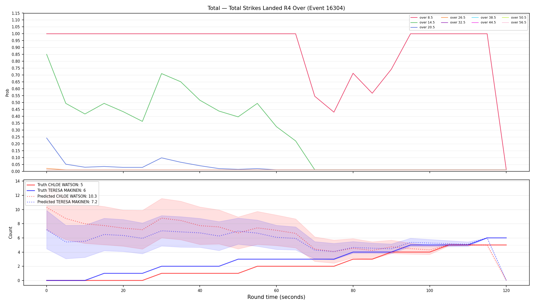 Stats/Round/Total Overs/Total Strikes Landed/Round 04/16304 Round 04 Over — Prod