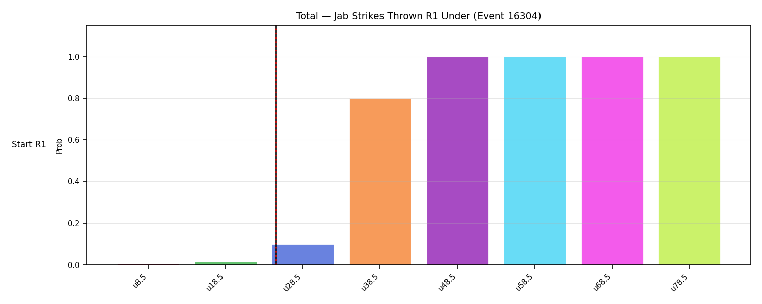 Stats/Round/Total Unders/Jab Strikes Thrown/Round 01/16304 Round 01 Under Snapshots — Prod