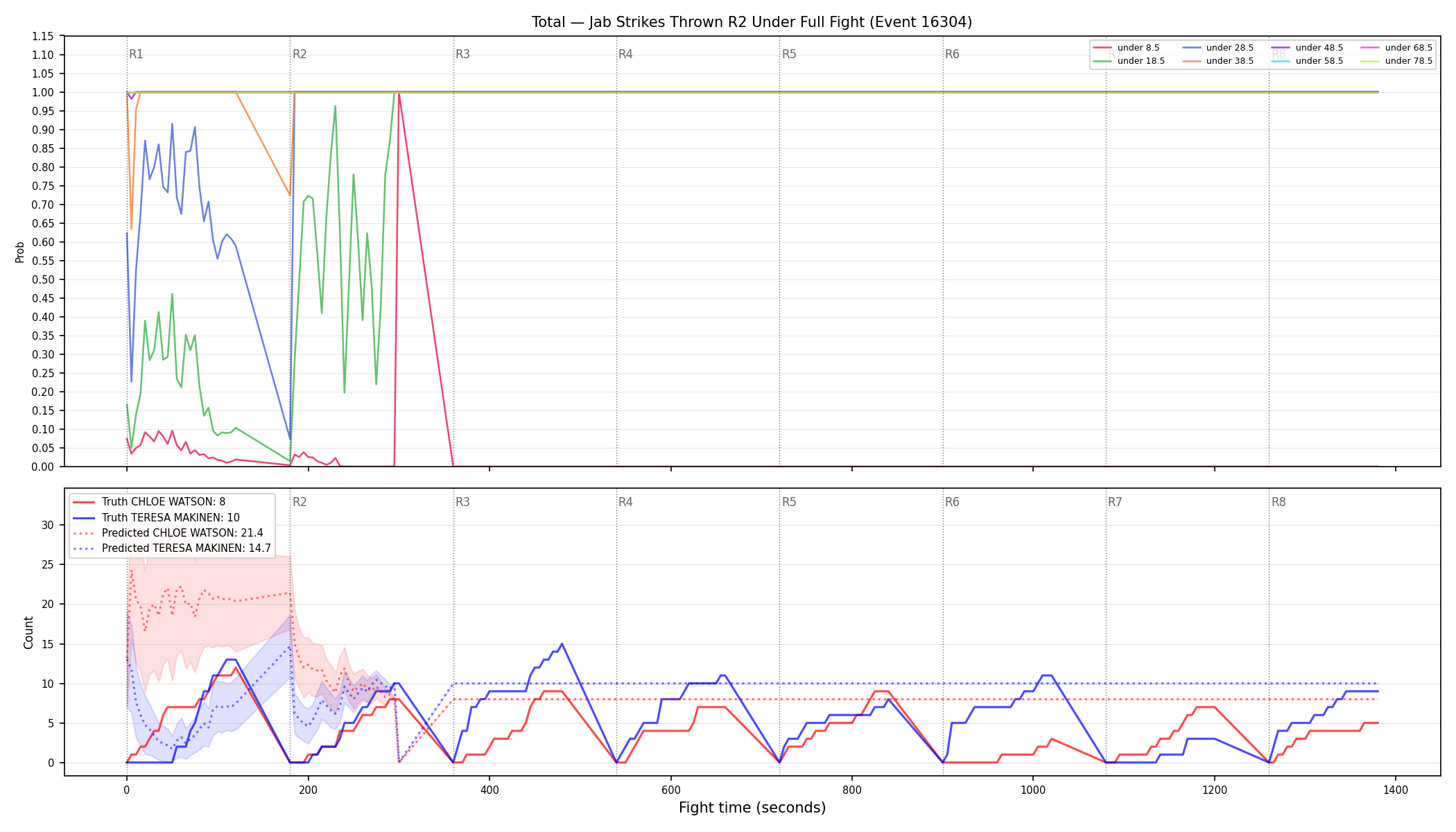 Stats/Round/Total Unders/Jab Strikes Thrown/Round 02/16304 Round 02 Under Fight — Prod