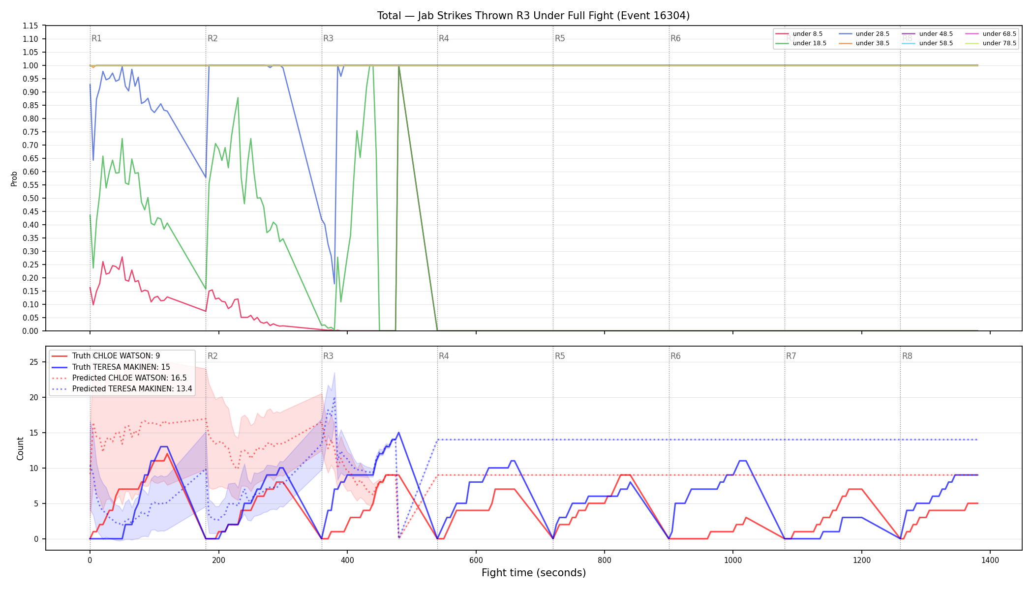 Stats/Round/Total Unders/Jab Strikes Thrown/Round 03/16304 Round 03 Under Fight — Prod