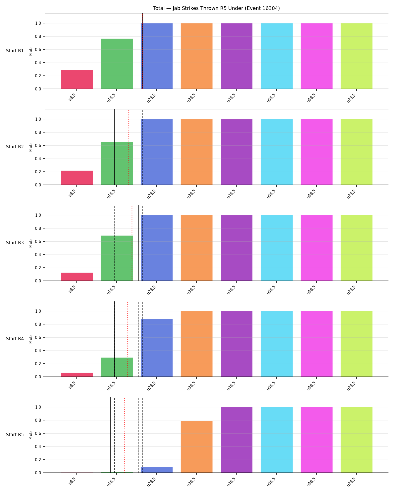 Stats/Round/Total Unders/Jab Strikes Thrown/Round 05/16304 Round 05 Under Snapshots — Prod