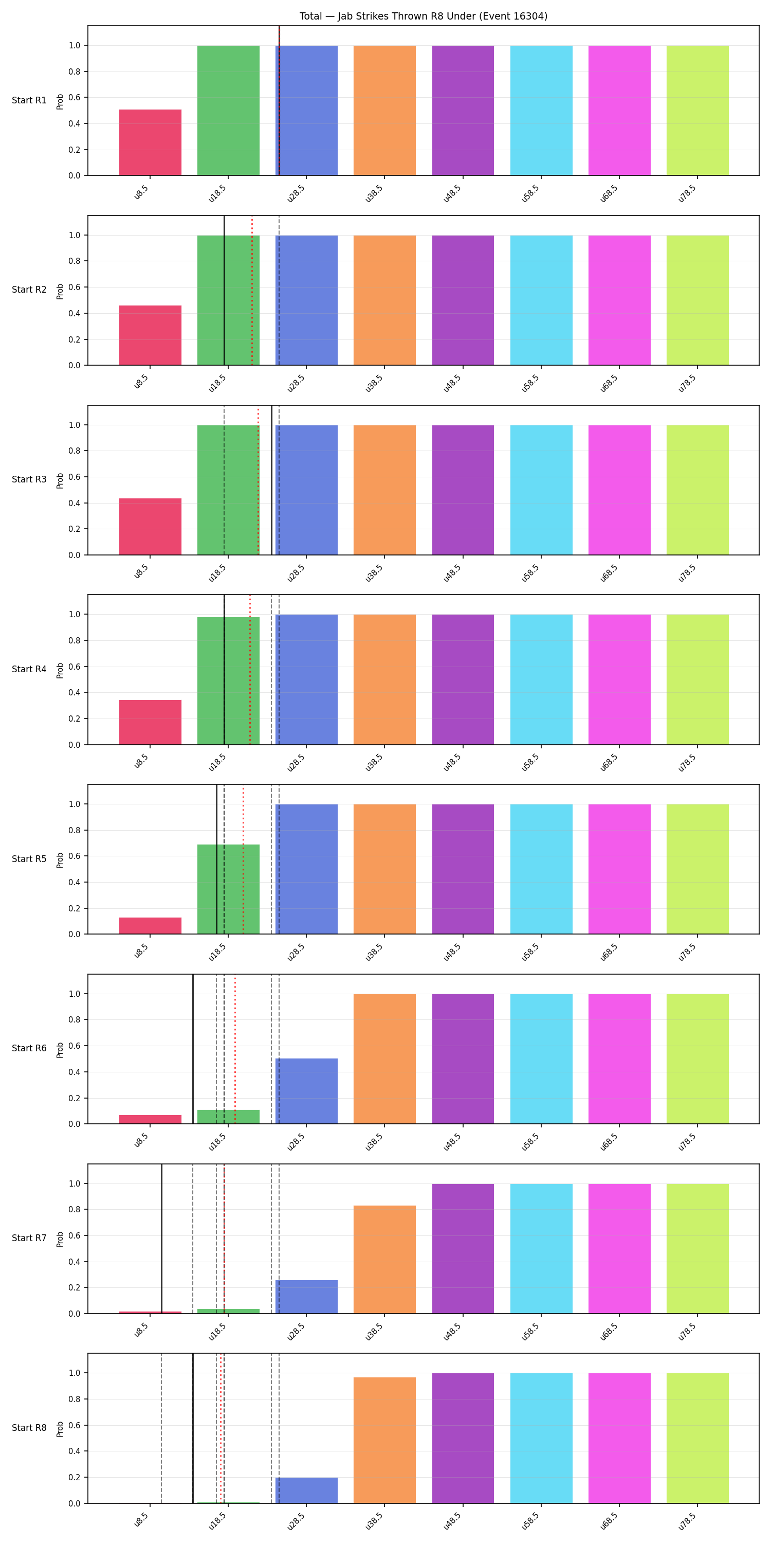 Stats/Round/Total Unders/Jab Strikes Thrown/Round 08/16304 Round 08 Under Snapshots — Prod