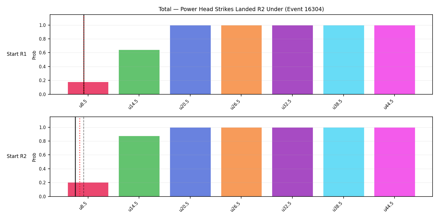 Stats/Round/Total Unders/Power Head Strikes Landed/Round 02/16304 Round 02 Under Snapshots — Prod