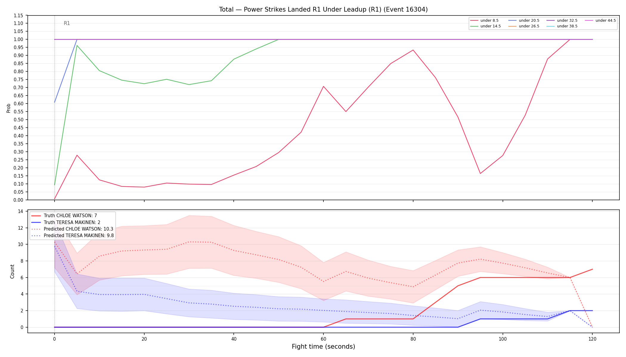 Stats/Round/Total Unders/Power Strikes Landed/Round 01/16304 Round 01 Under Leadup — Prod