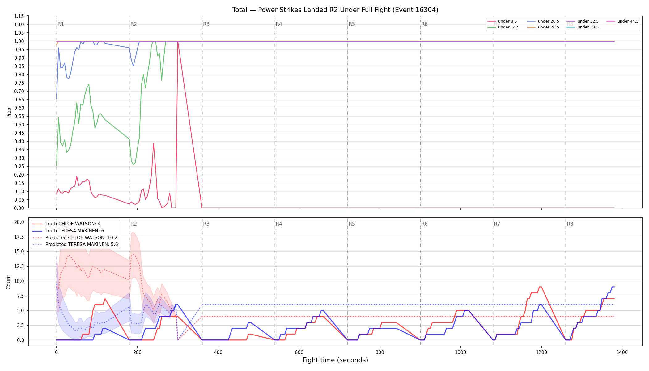 Stats/Round/Total Unders/Power Strikes Landed/Round 02/16304 Round 02 Under Fight — Prod