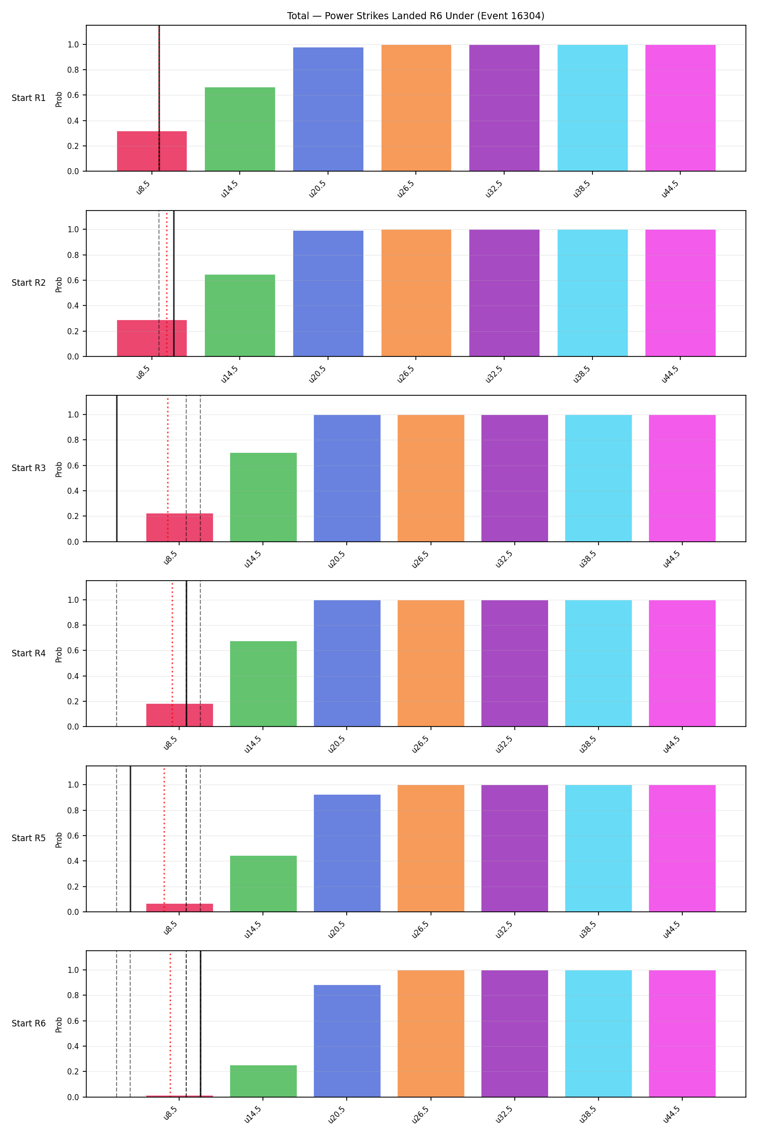 Stats/Round/Total Unders/Power Strikes Landed/Round 06/16304 Round 06 Under Snapshots — Prod