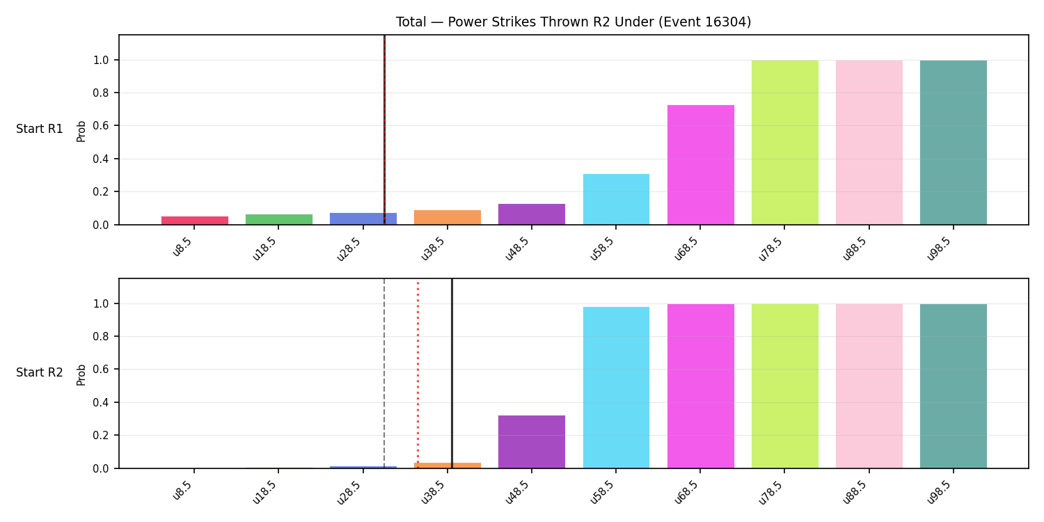 Stats/Round/Total Unders/Power Strikes Thrown/Round 02/16304 Round 02 Under Snapshots — Prod