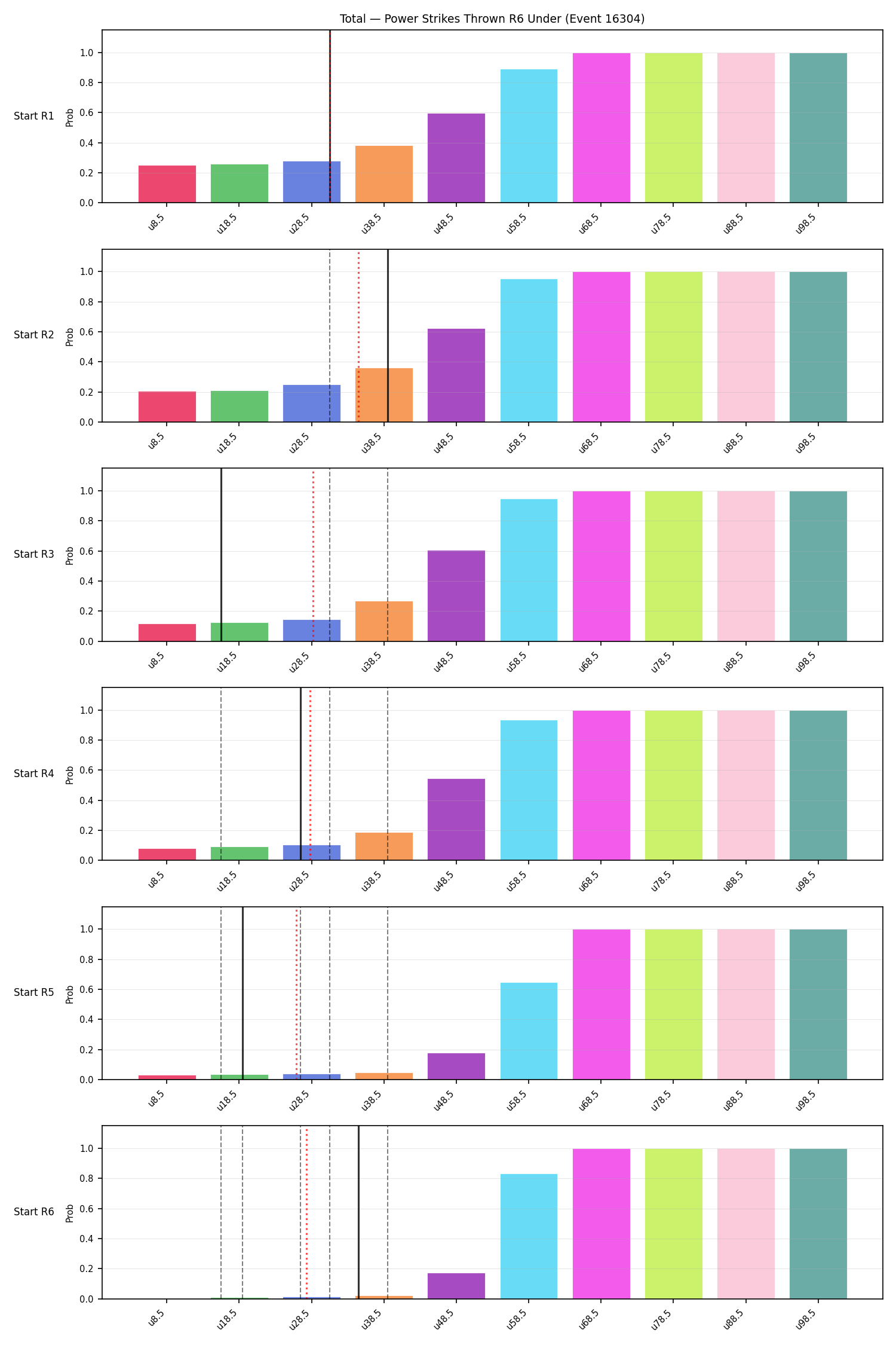 Stats/Round/Total Unders/Power Strikes Thrown/Round 06/16304 Round 06 Under Snapshots — Prod