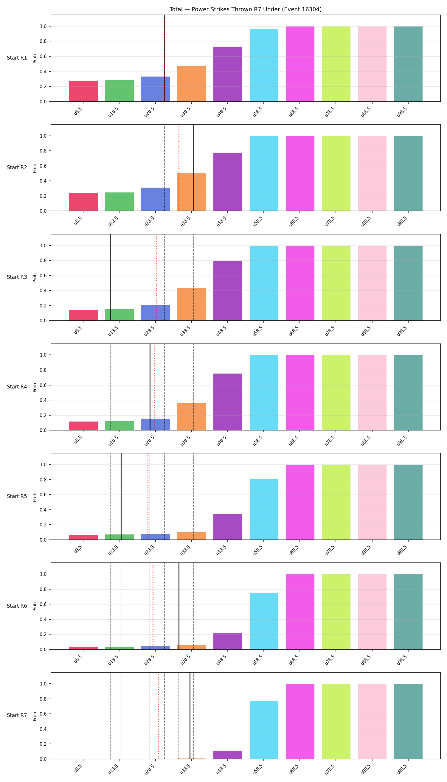 Stats/Round/Total Unders/Power Strikes Thrown/Round 07/16304 Round 07 Under Snapshots — Prod