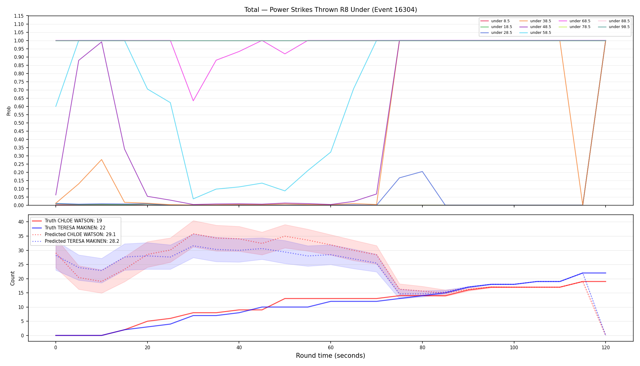 Stats/Round/Total Unders/Power Strikes Thrown/Round 08/16304 Round 08 Under — Prod