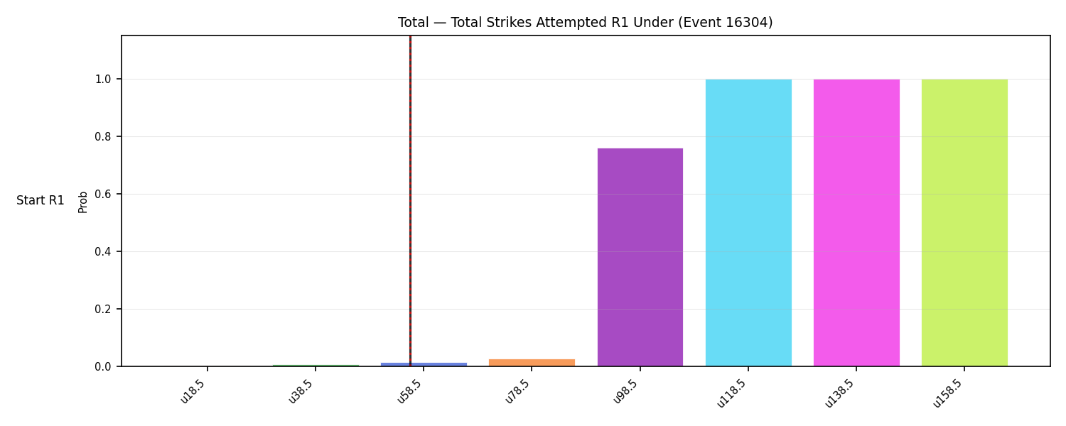 Stats/Round/Total Unders/Total Strikes Attempted/Round 01/16304 Round 01 Under Snapshots — Prod