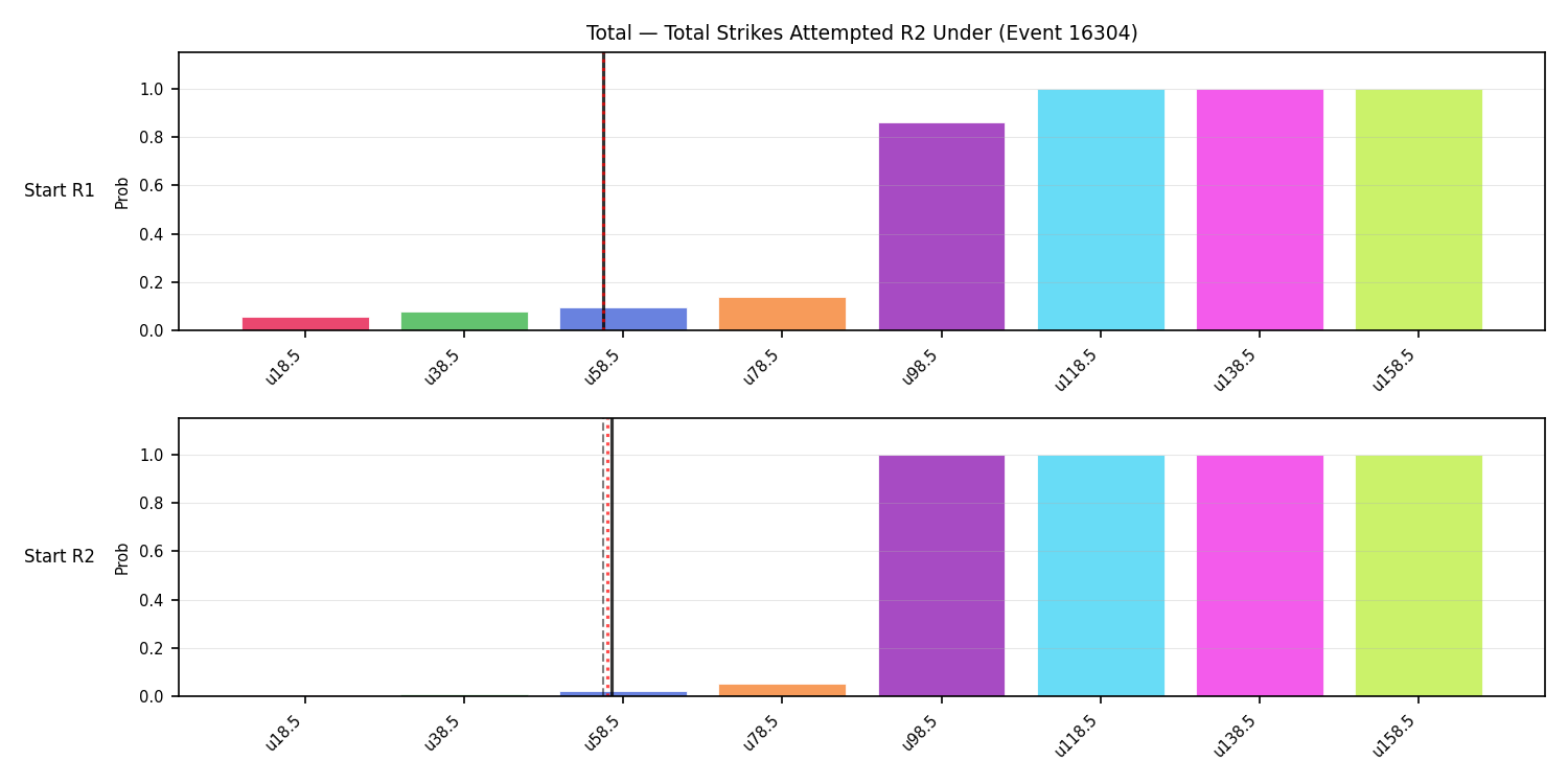 Stats/Round/Total Unders/Total Strikes Attempted/Round 02/16304 Round 02 Under Snapshots — Prod