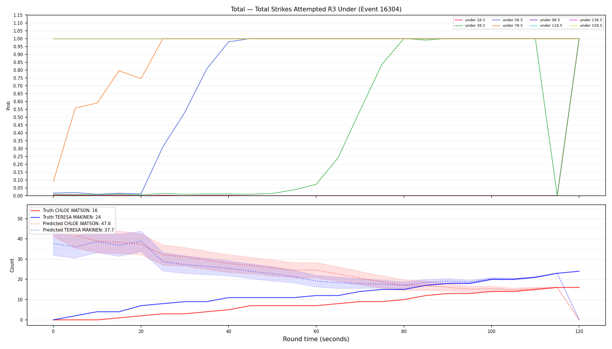 Stats/Round/Total Unders/Total Strikes Attempted/Round 03/16304 Round 03 Under — Prod