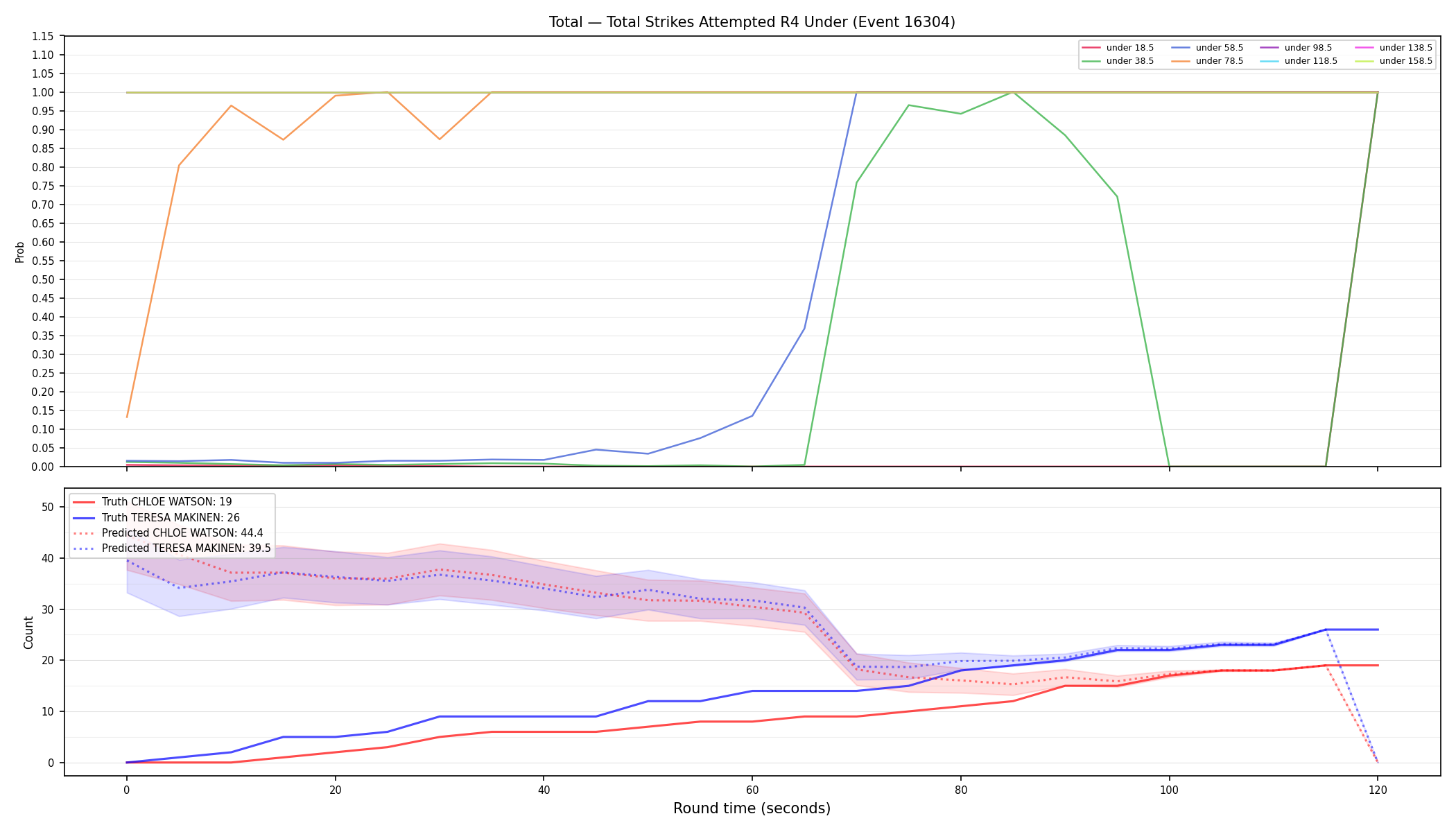 Stats/Round/Total Unders/Total Strikes Attempted/Round 04/16304 Round 04 Under — Prod