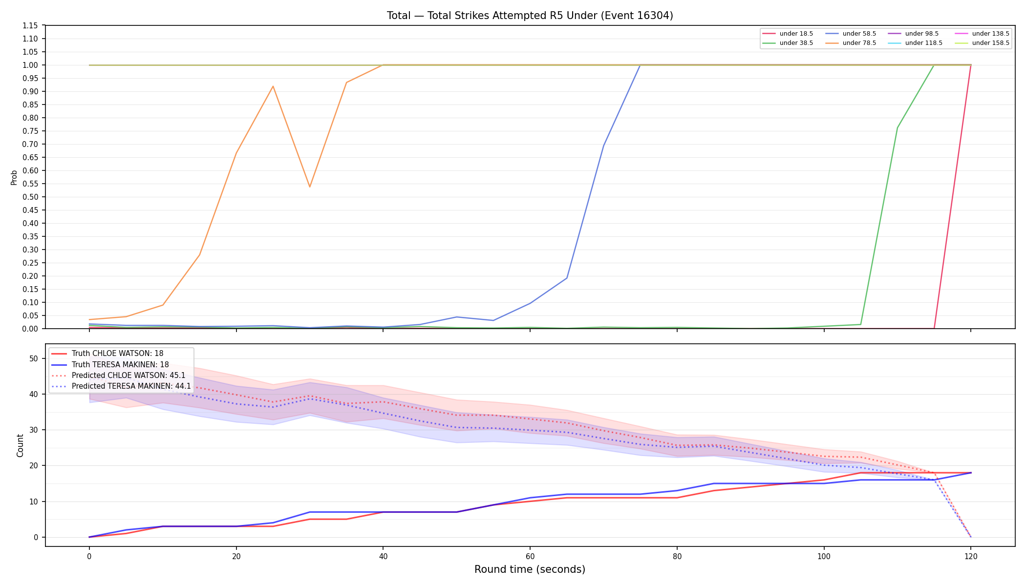 Stats/Round/Total Unders/Total Strikes Attempted/Round 05/16304 Round 05 Under — Prod