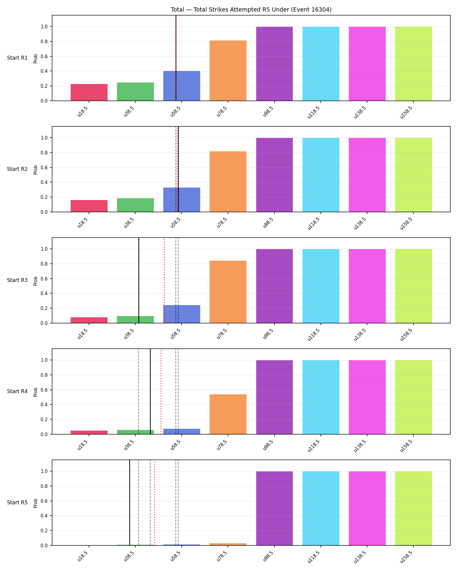 Stats/Round/Total Unders/Total Strikes Attempted/Round 05/16304 Round 05 Under Snapshots — Prod