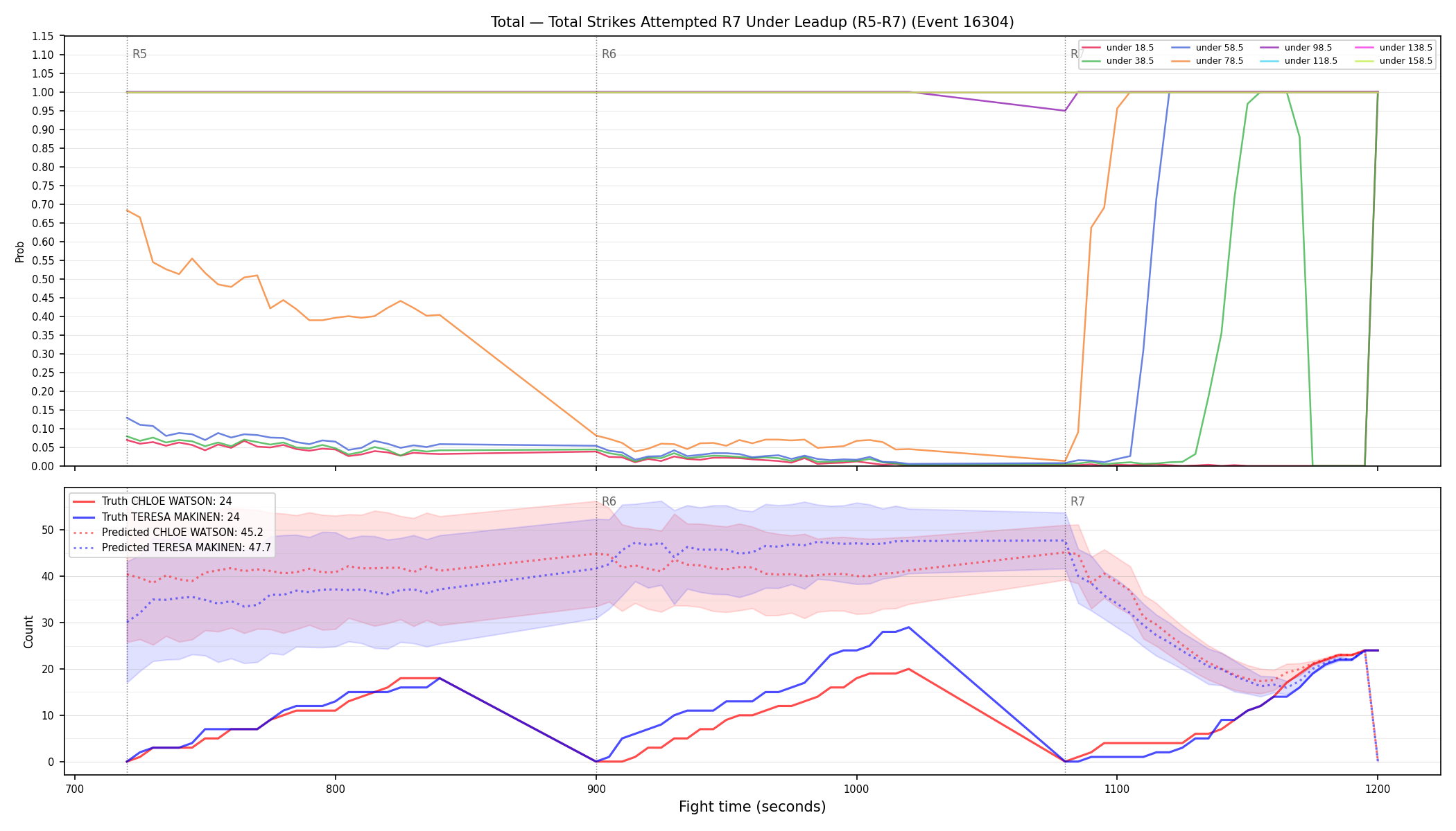 Stats/Round/Total Unders/Total Strikes Attempted/Round 07/16304 Round 07 Under Leadup — Prod