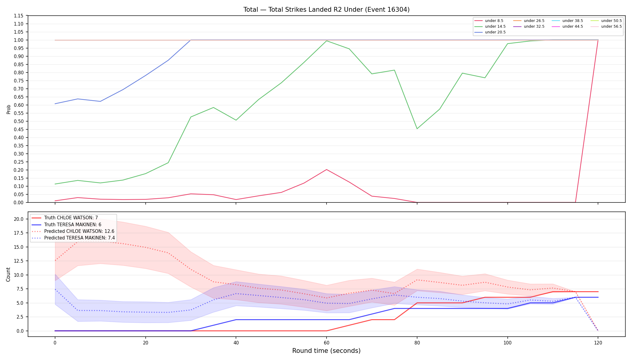 Stats/Round/Total Unders/Total Strikes Landed/Round 02/16304 Round 02 Under — Prod