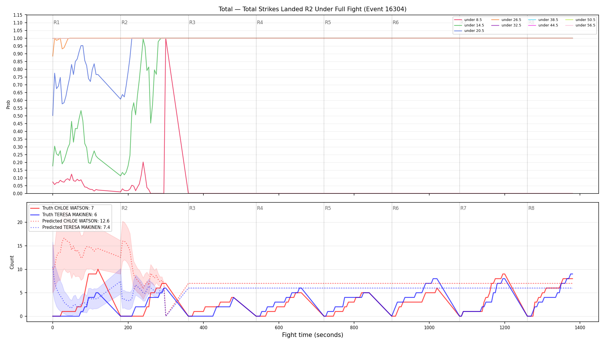 Stats/Round/Total Unders/Total Strikes Landed/Round 02/16304 Round 02 Under Fight — Prod