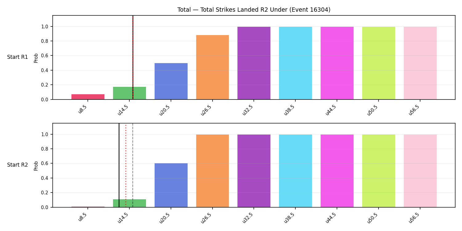 Stats/Round/Total Unders/Total Strikes Landed/Round 02/16304 Round 02 Under Snapshots — Prod