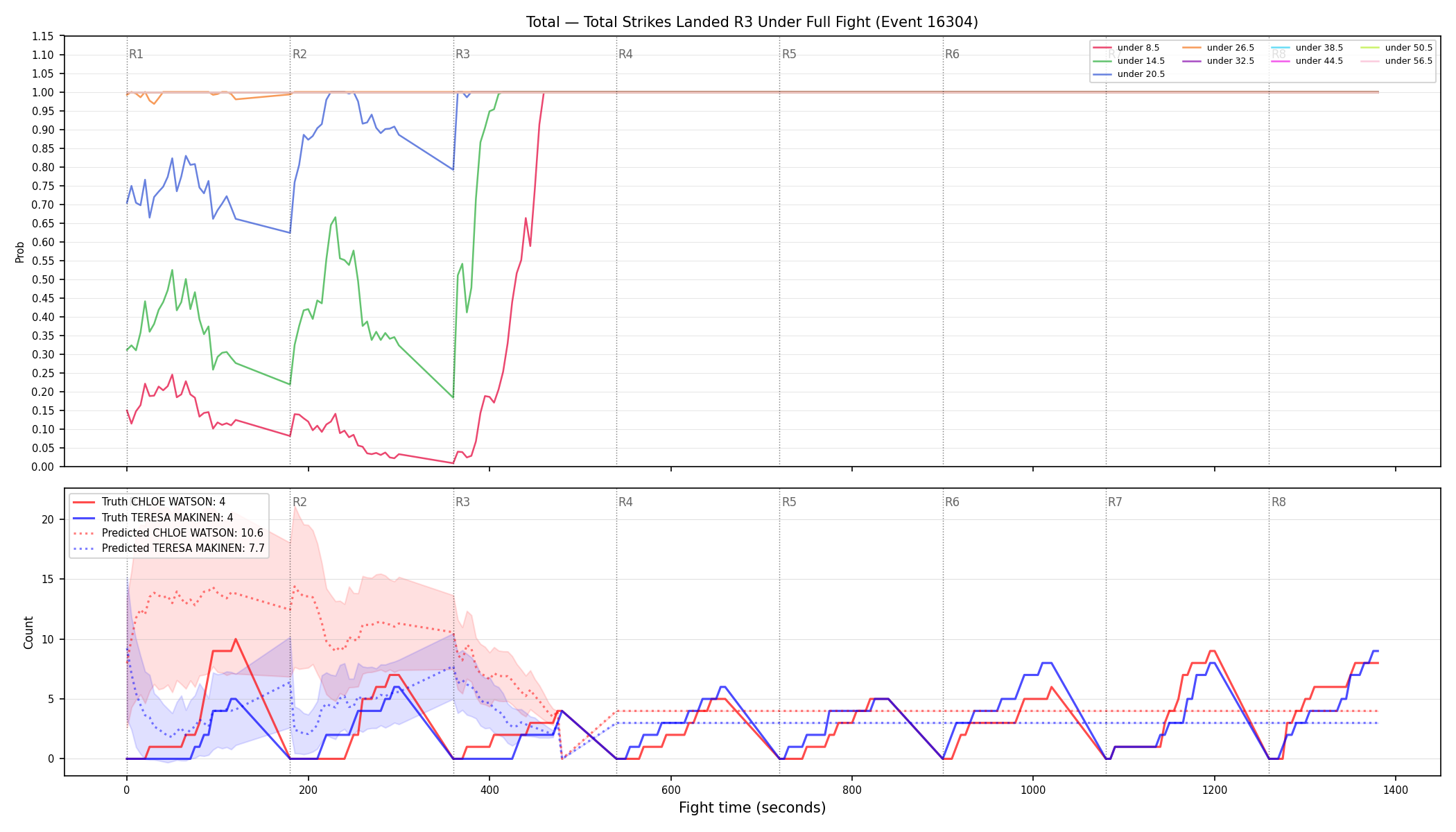 Stats/Round/Total Unders/Total Strikes Landed/Round 03/16304 Round 03 Under Fight — Prod