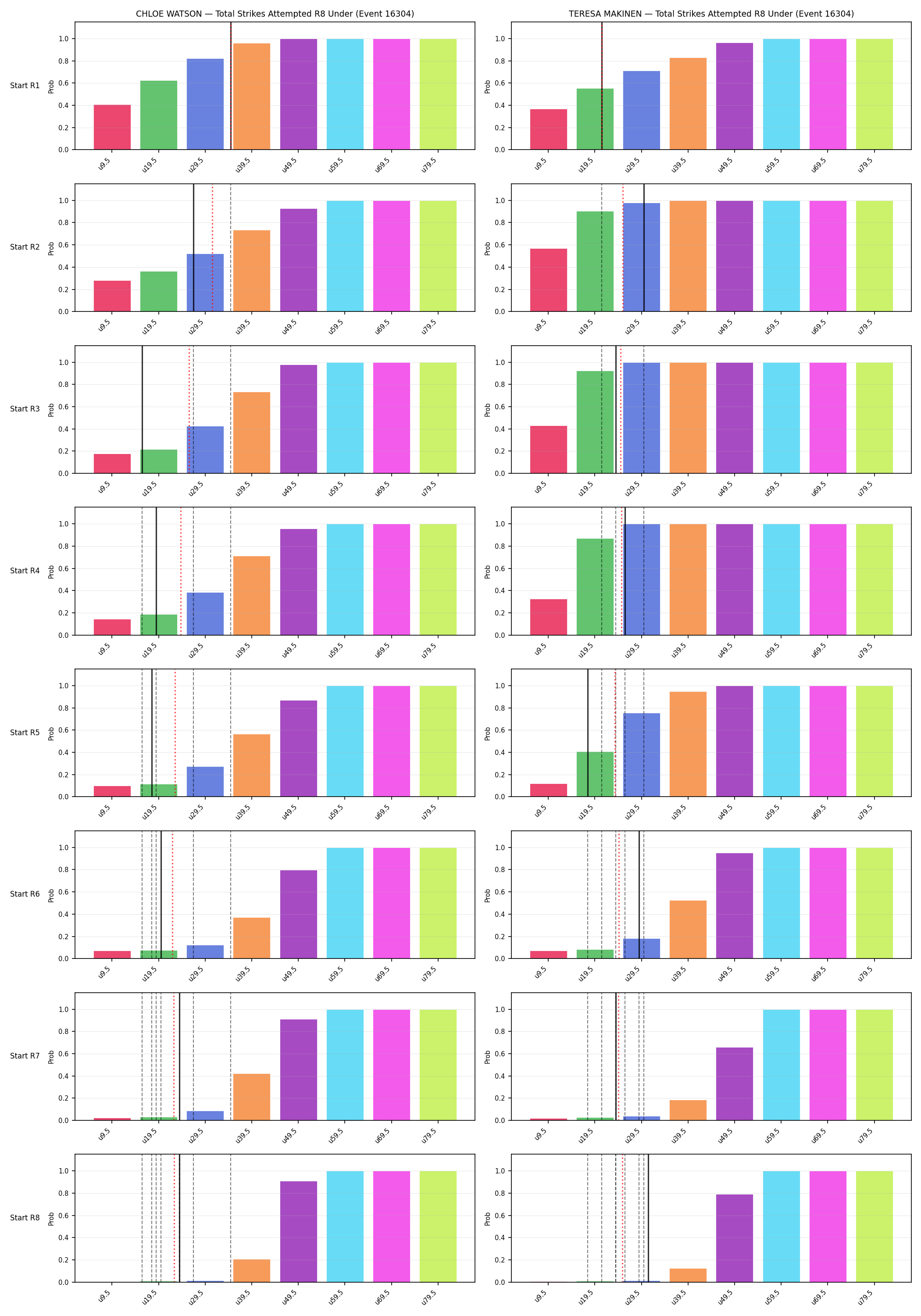 Round: Total Strikes Attempted — round 8 — snapshots — Prod