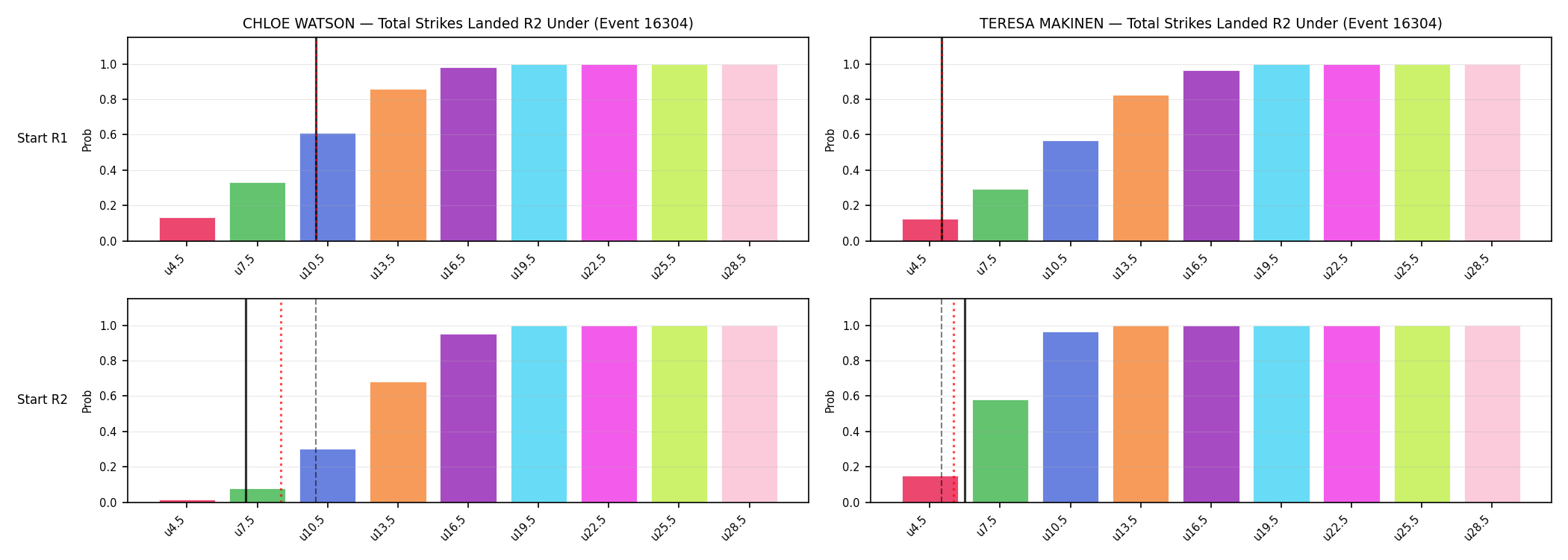 Round: Total Strikes Landed — round 2 — snapshots — Prod