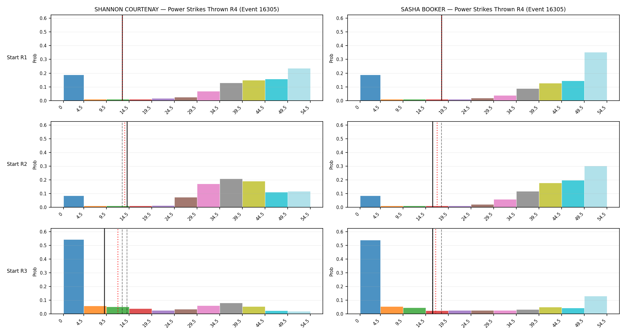 Round: Power Strikes Thrown — round 4 — snapshots — Prod