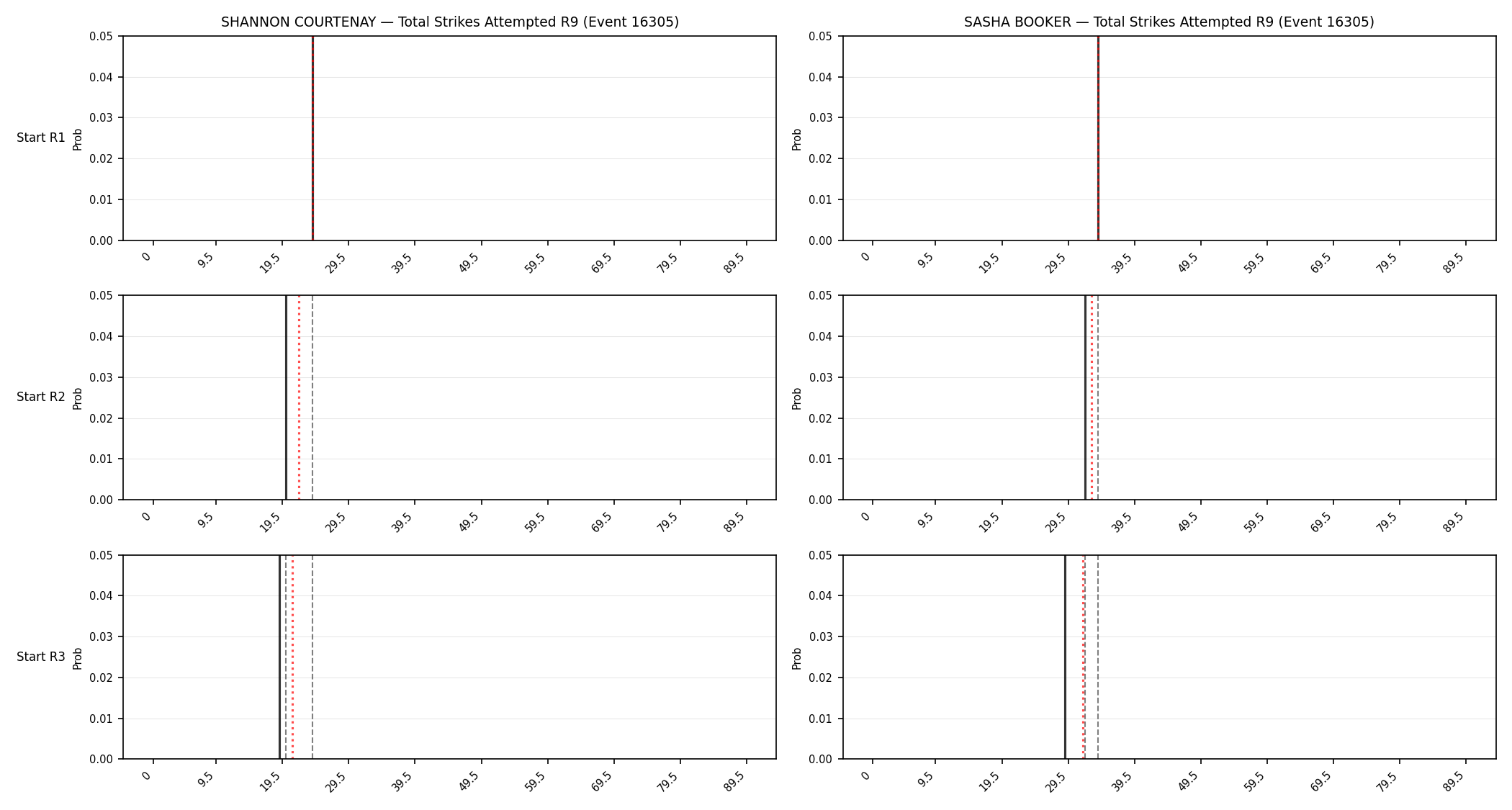 Round: Total Strikes Attempted — round 9 — snapshots — Prod