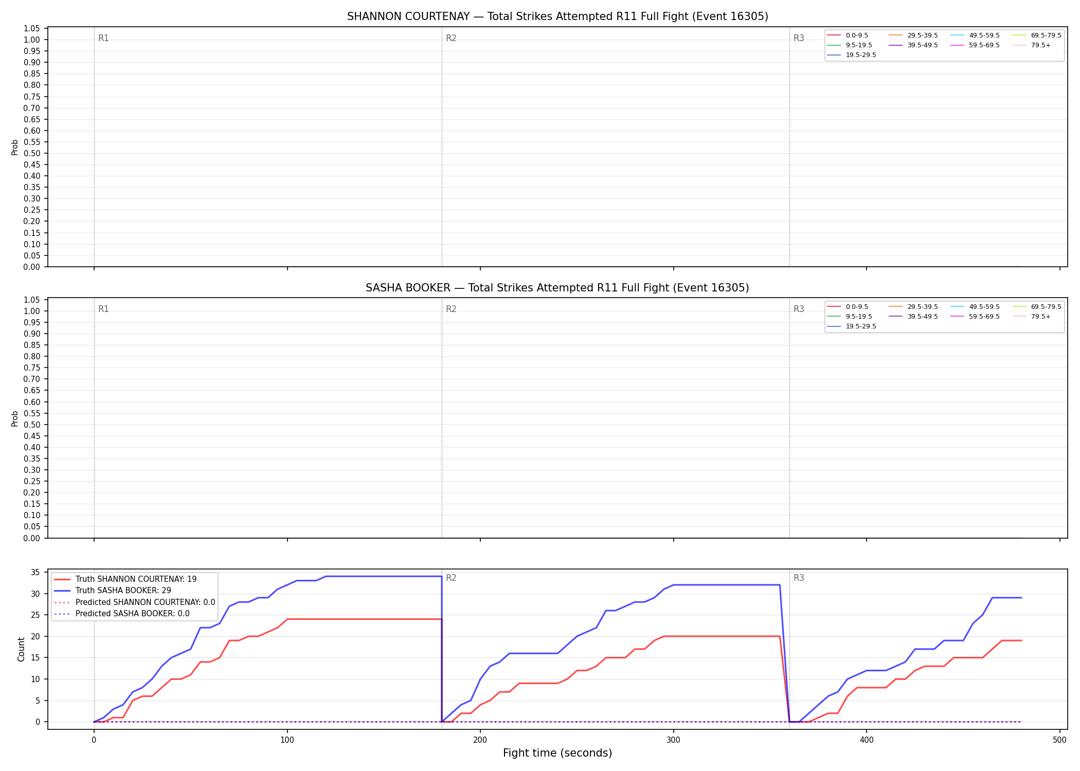Round: Total Strikes Attempted — round 11 — fight view — Prod