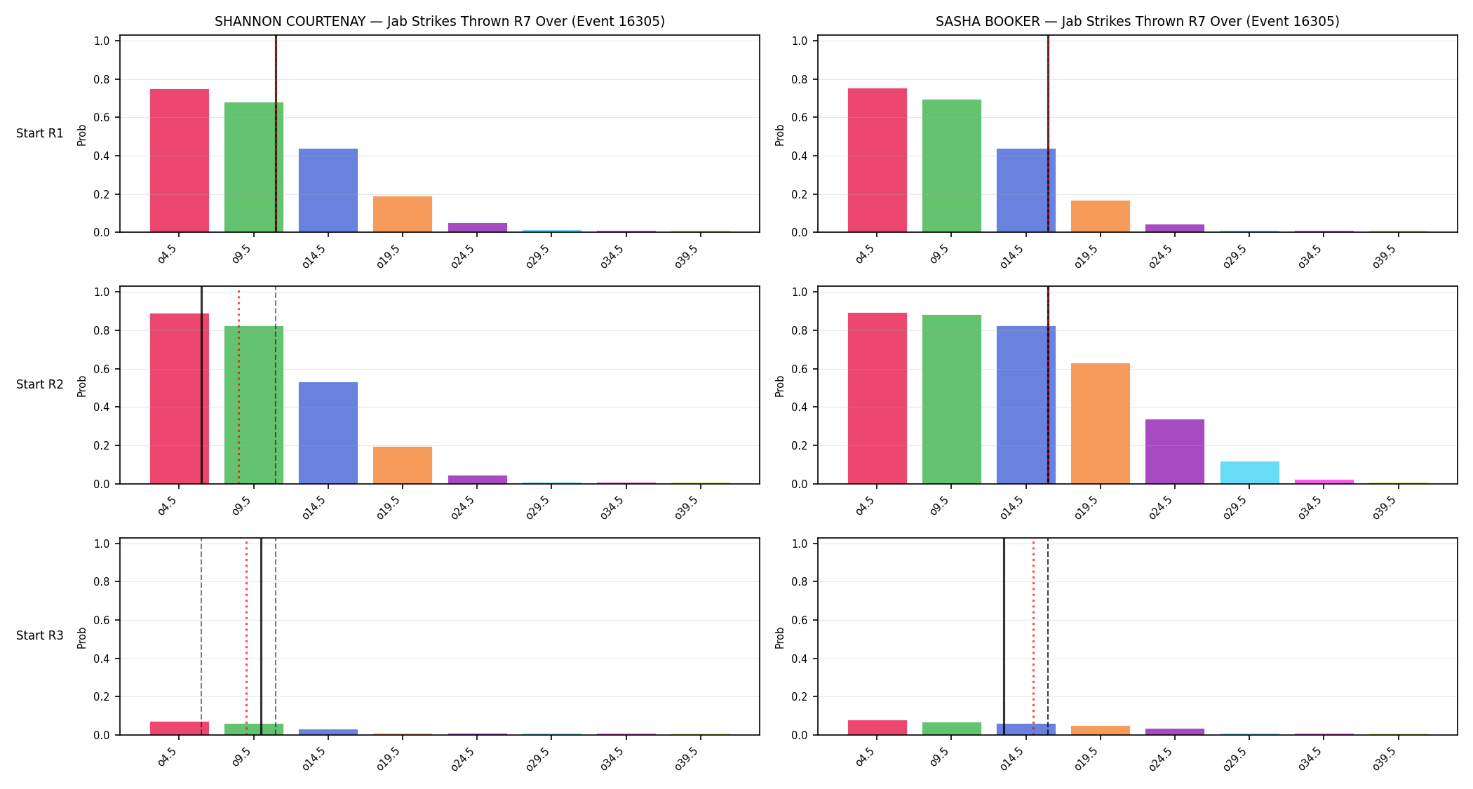 Round: Jab Strikes Thrown — round 7 — snapshots — Prod