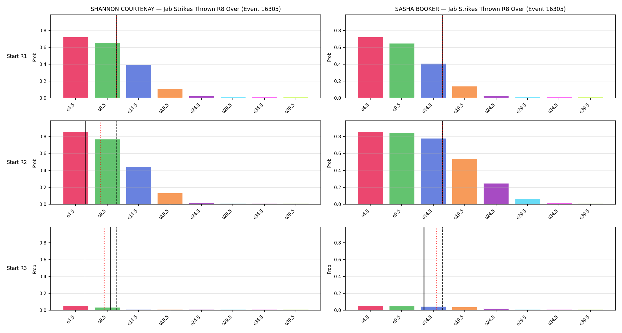 Round: Jab Strikes Thrown — round 8 — snapshots — Prod