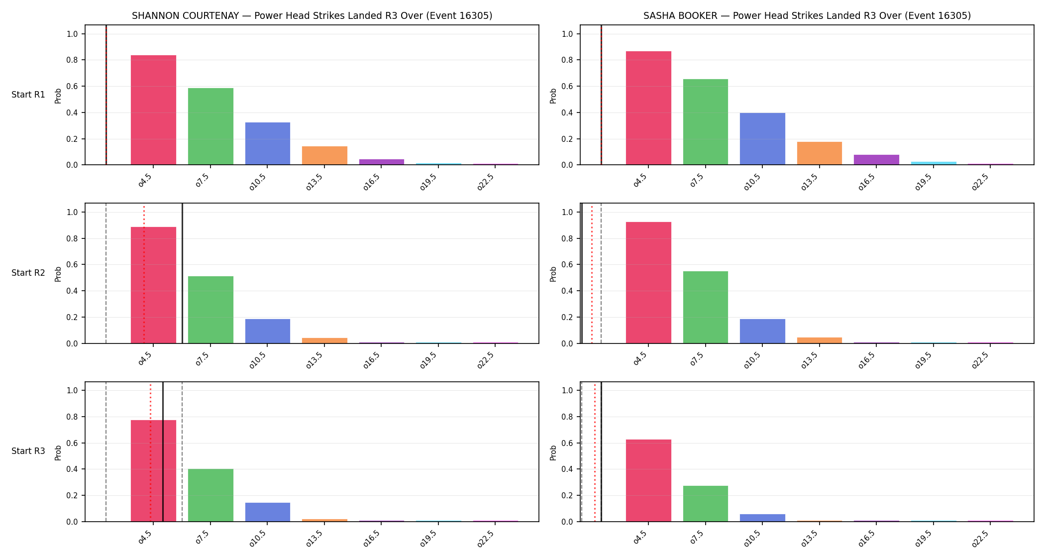 Round: Power Head Strikes Landed — round 3 — snapshots — Prod