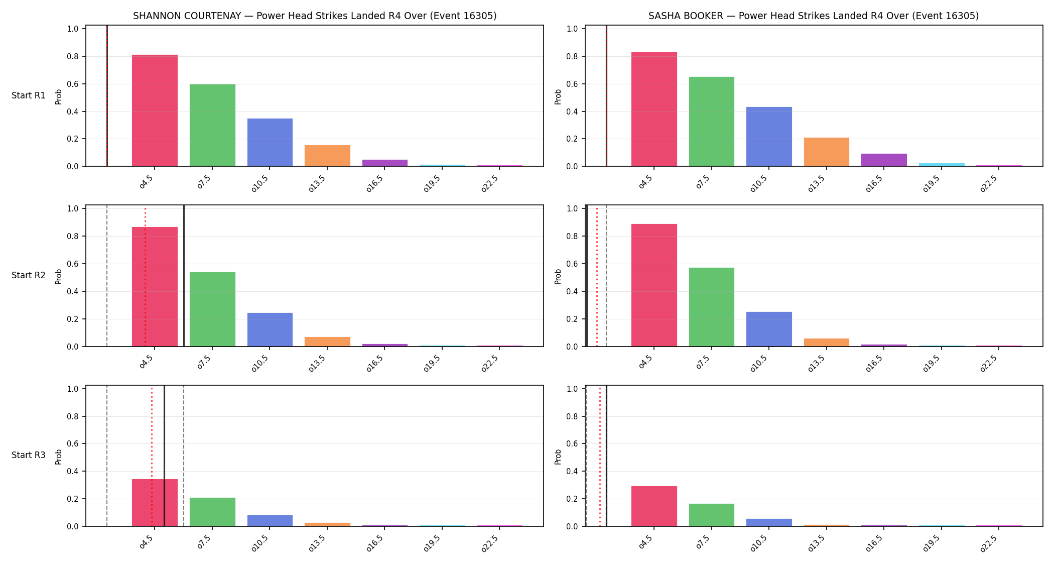 Round: Power Head Strikes Landed — round 4 — snapshots — Prod