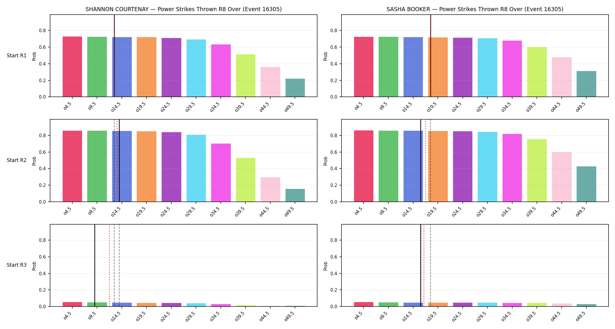 Round: Power Strikes Thrown — round 8 — snapshots — Prod