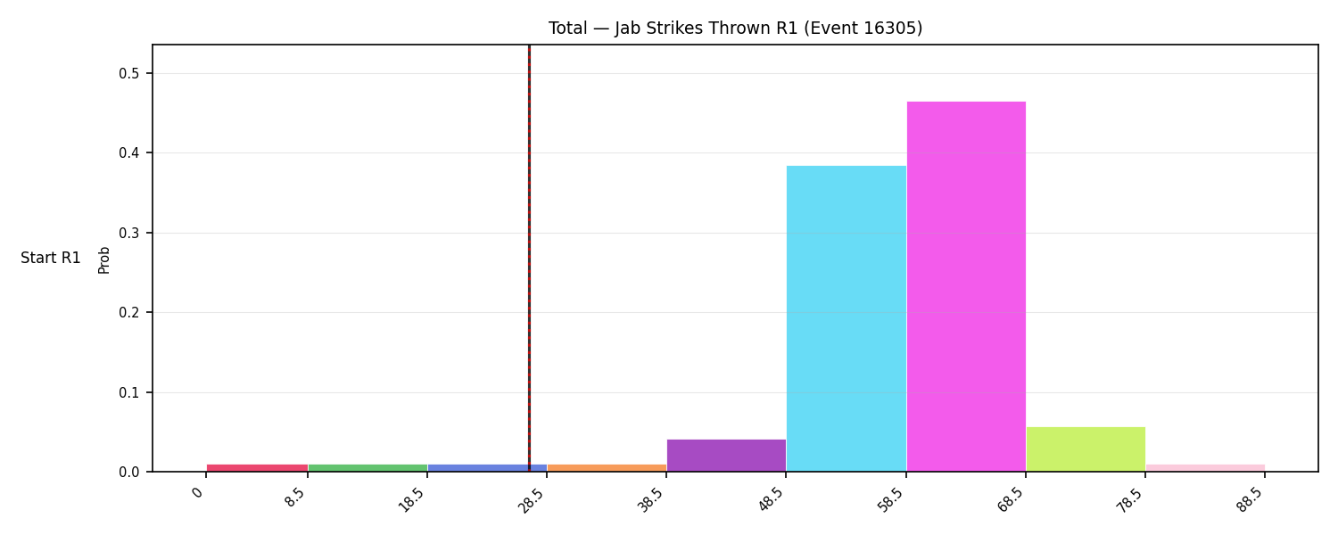 Stats/Round/Total Bins/Jab Strikes Thrown/Round 01/16305 Round 01 Snapshots — Prod