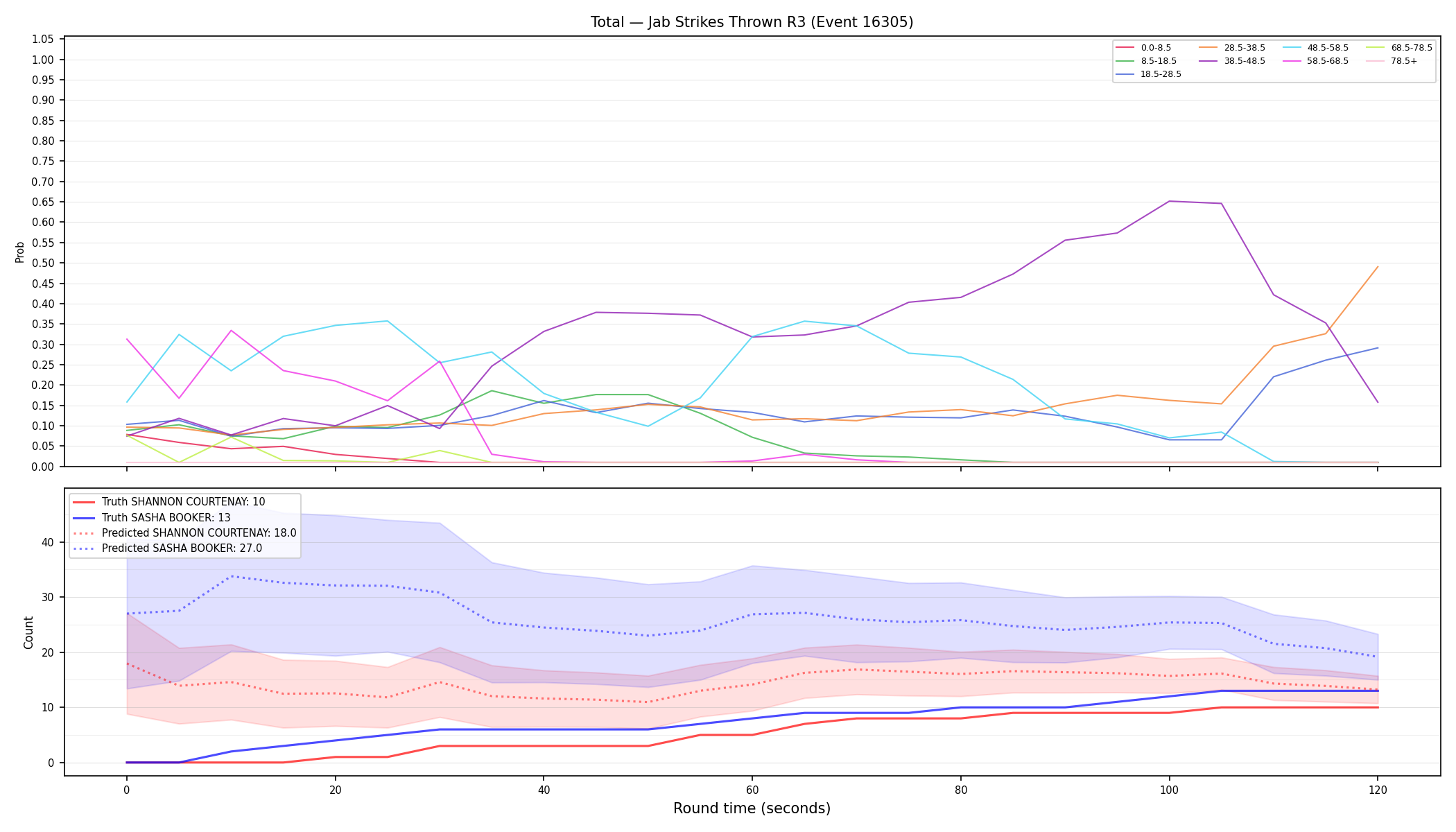 Stats/Round/Total Bins/Jab Strikes Thrown/Round 03/16305 Round 03 — Prod