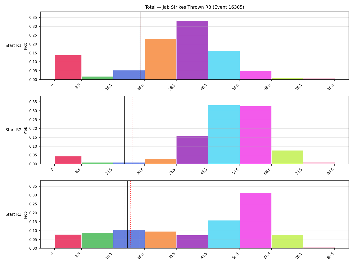 Stats/Round/Total Bins/Jab Strikes Thrown/Round 03/16305 Round 03 Snapshots — Prod